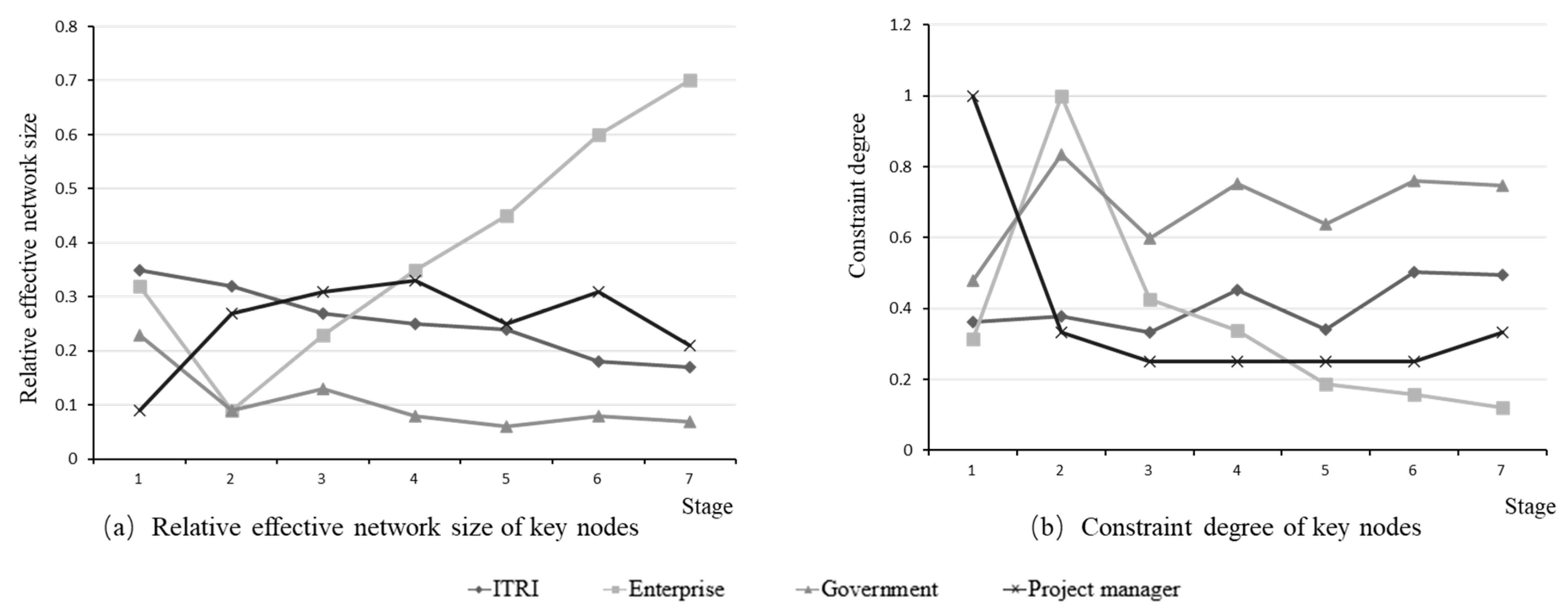 Sustainability 15 12493 g004