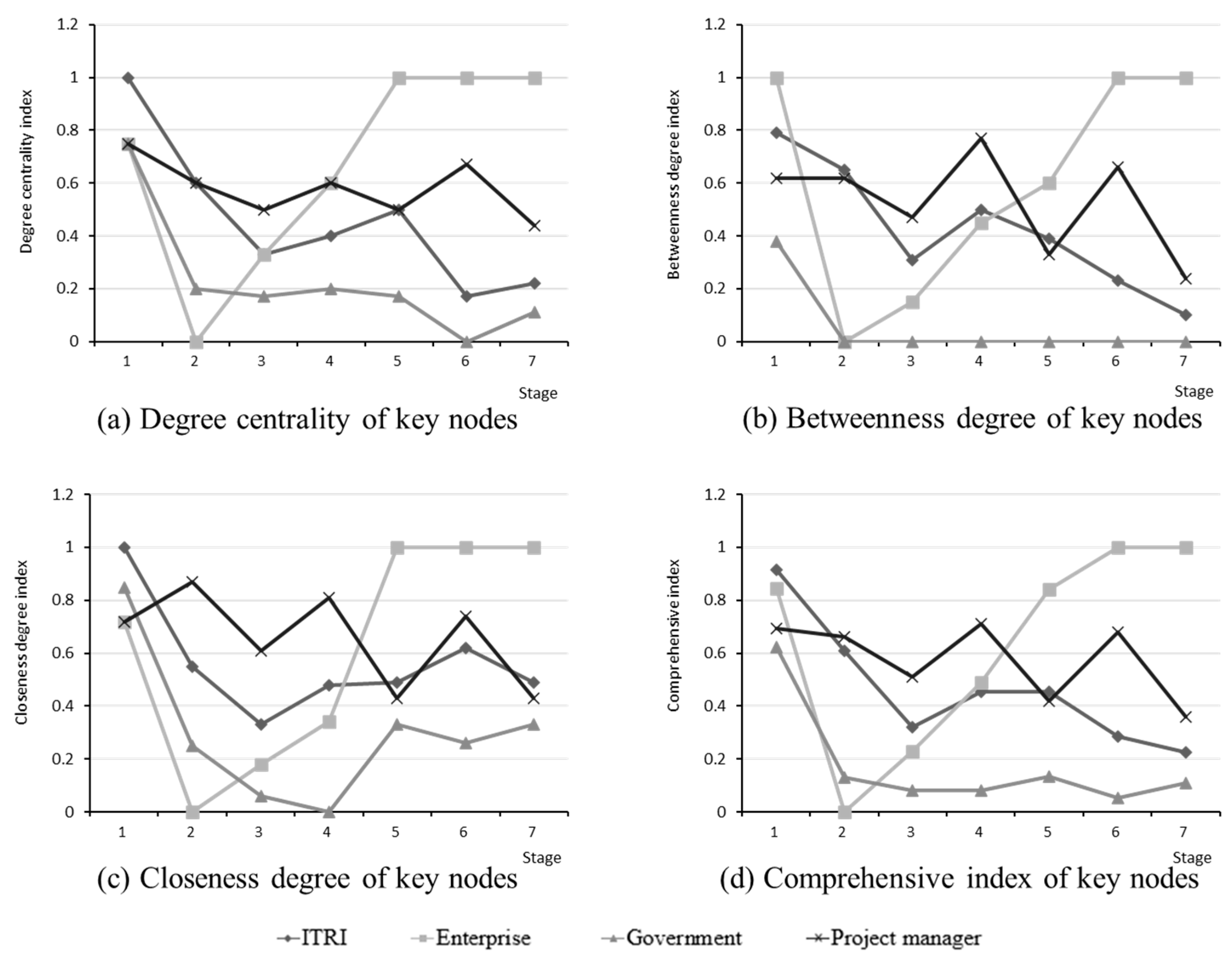 Sustainability 15 12493 g005