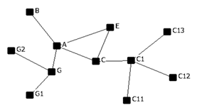 Sustainability 15 12493 i003