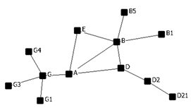 Sustainability 15 12493 i007