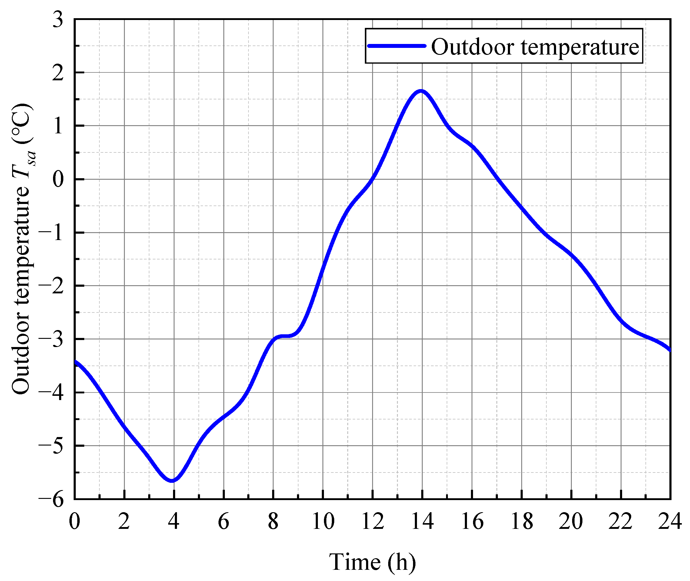 Sustainability 15 12496 g010