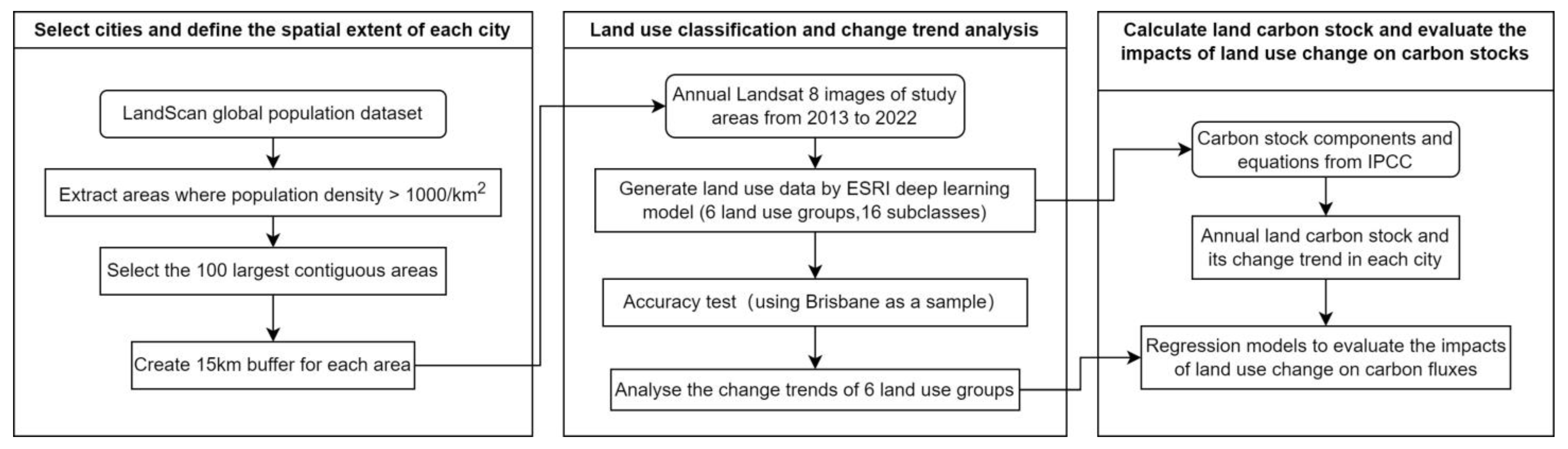 Sustainability 15 12497 g001