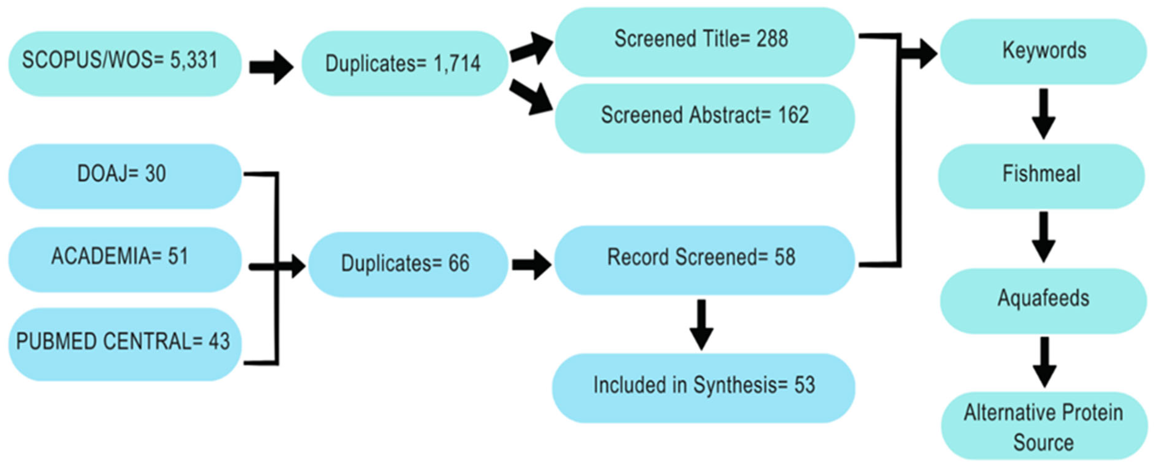 Sustainability 15 12500 g001