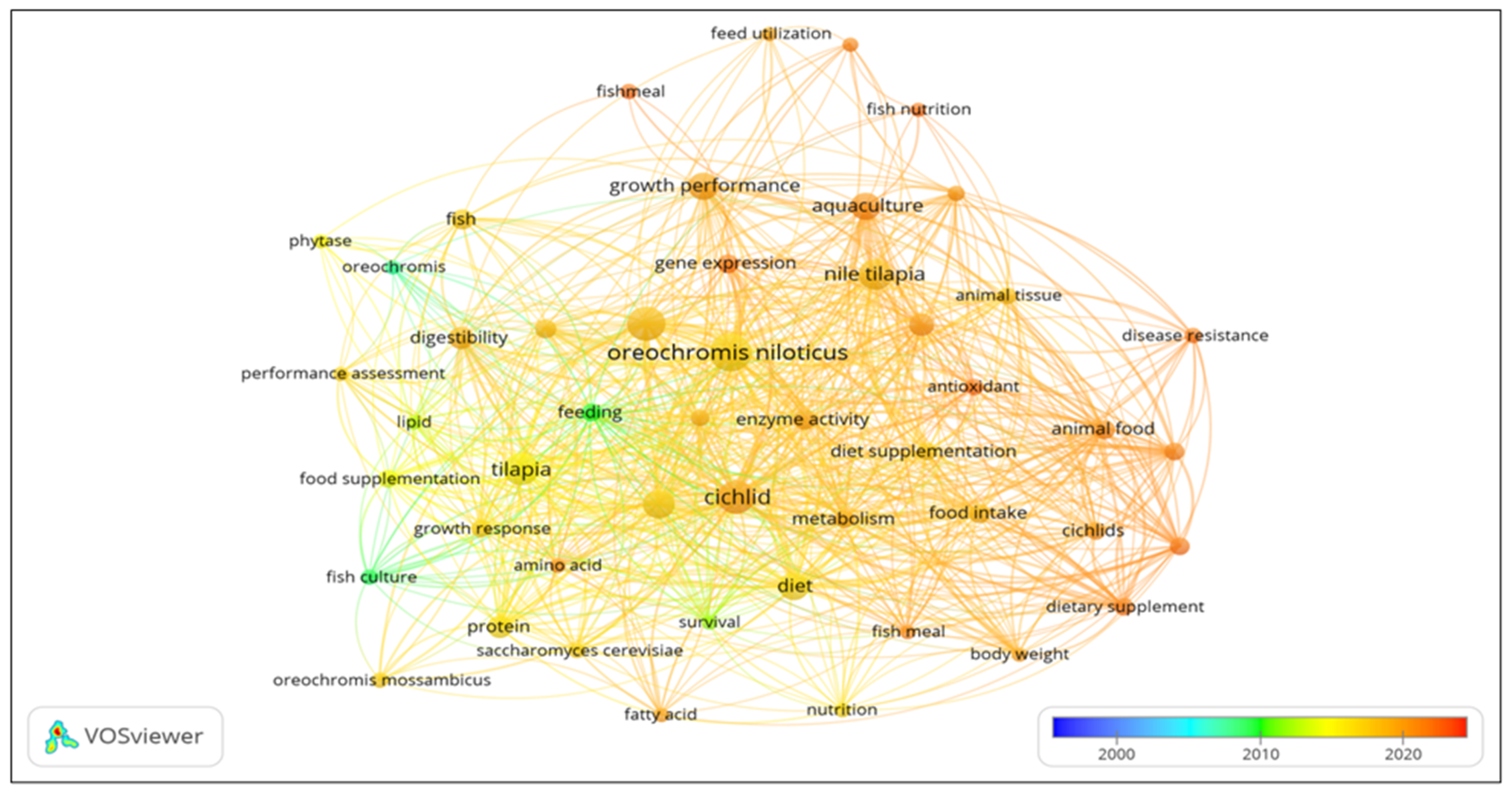 Sustainability 15 12500 g005