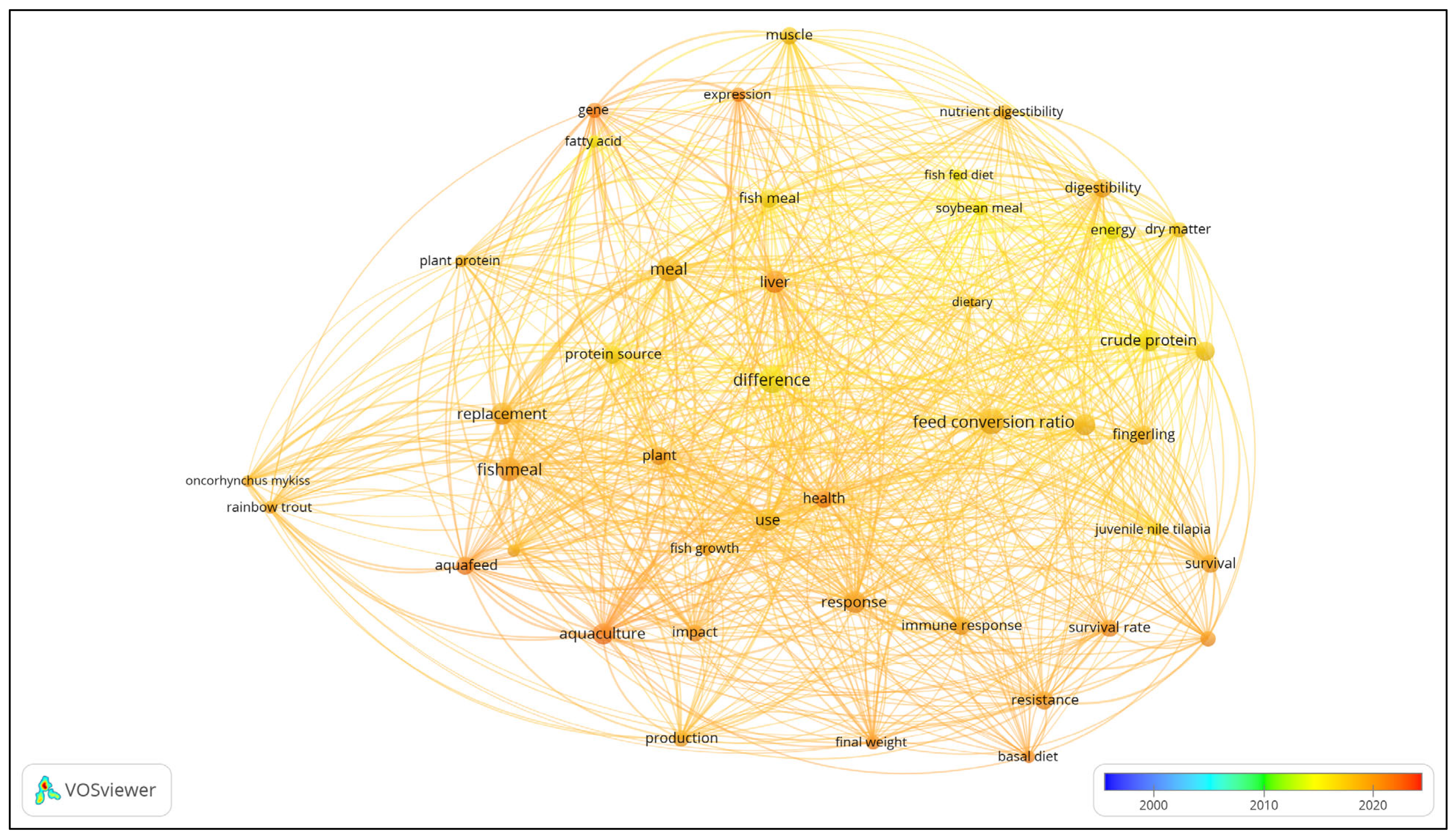 Sustainability 15 12500 g006