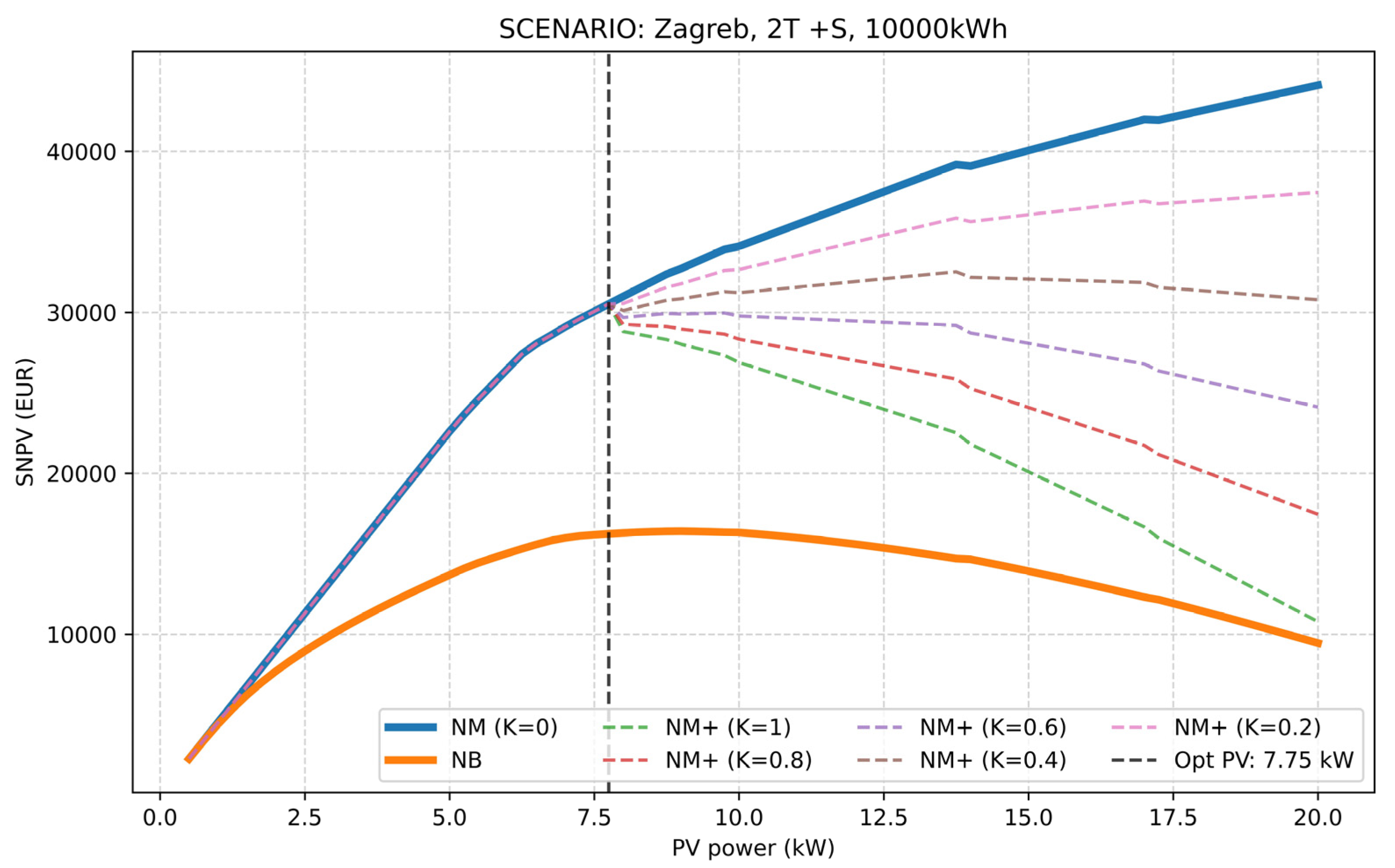 Sustainability 15 12502 g009