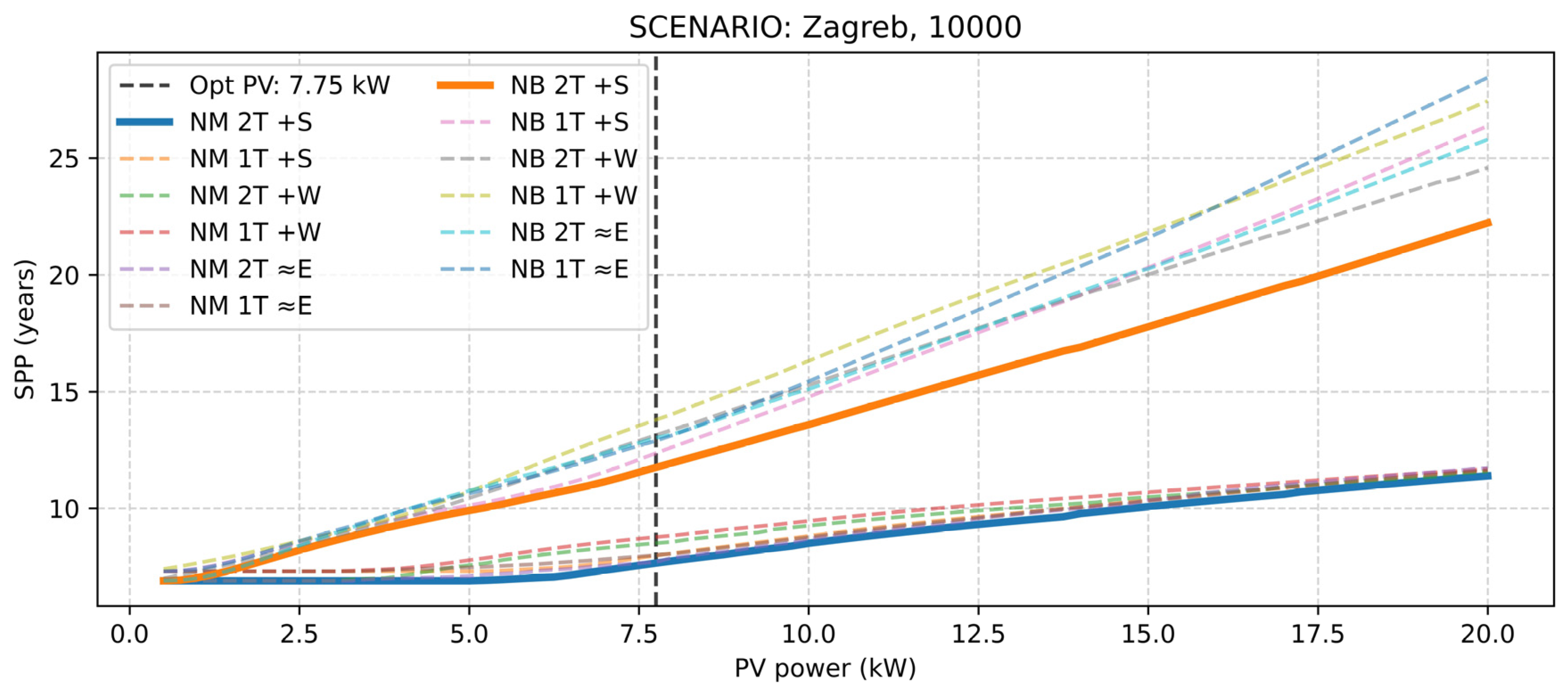 Sustainability 15 12502 g012