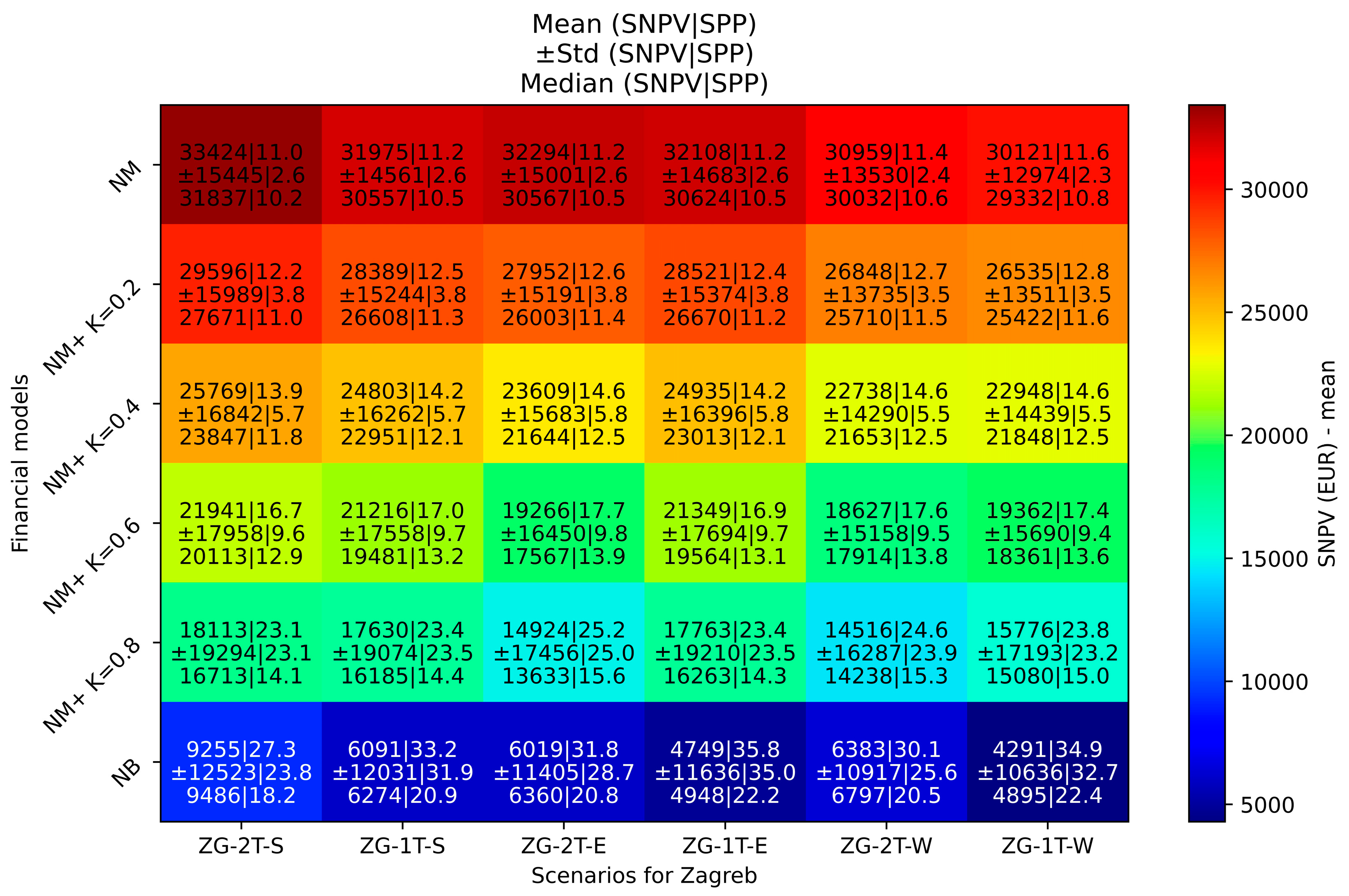 Sustainability 15 12502 g016