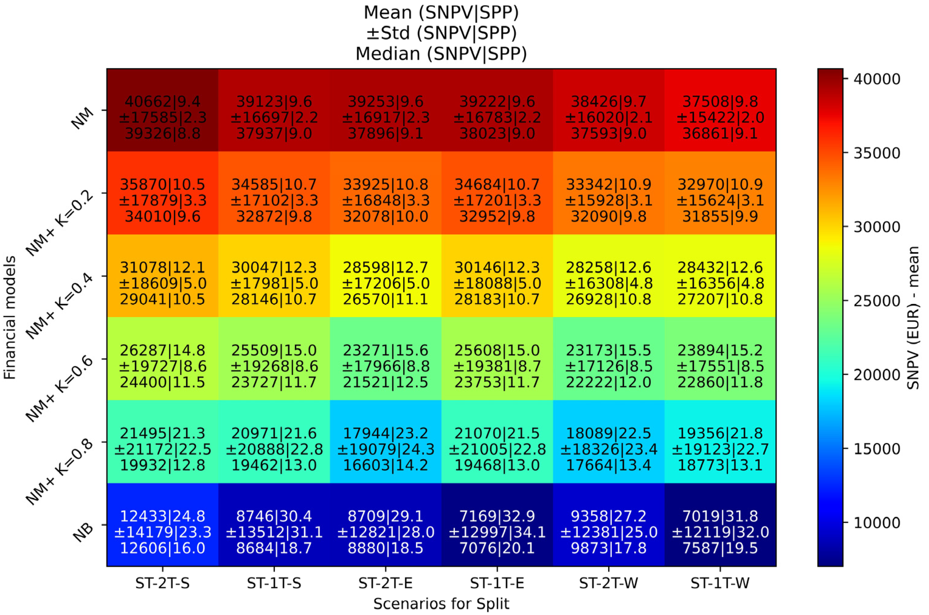 Sustainability 15 12502 g017