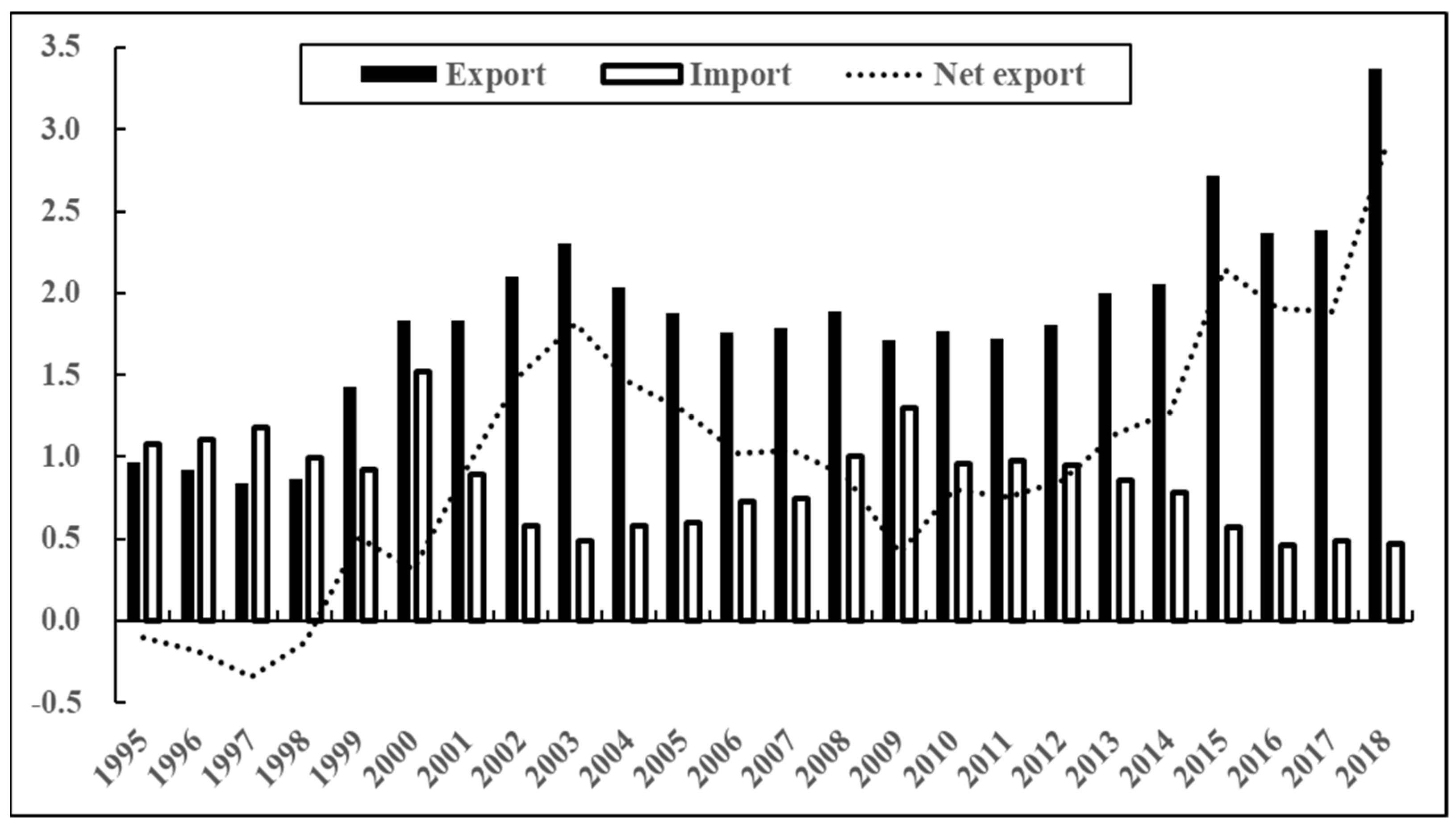 Sustainability 15 12503 g003