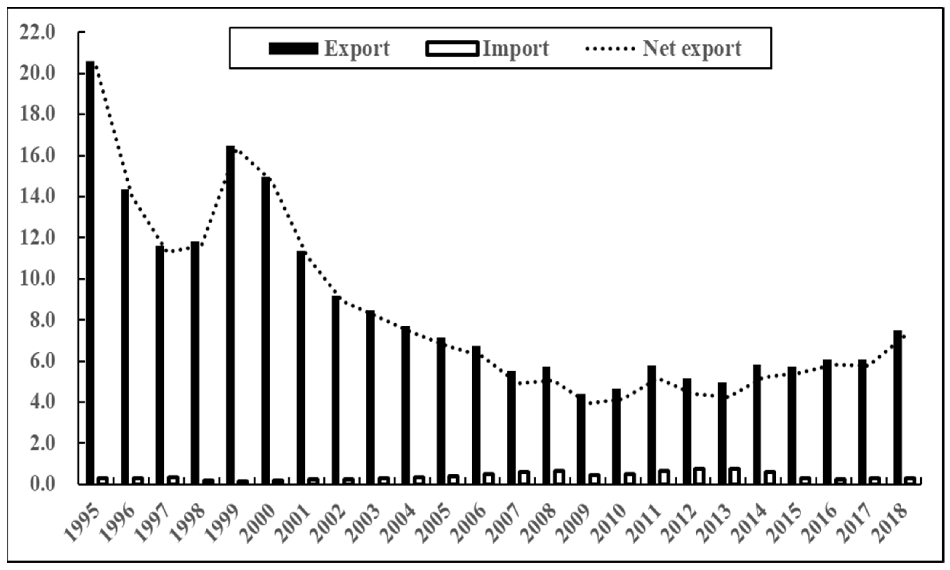 Sustainability 15 12503 g005