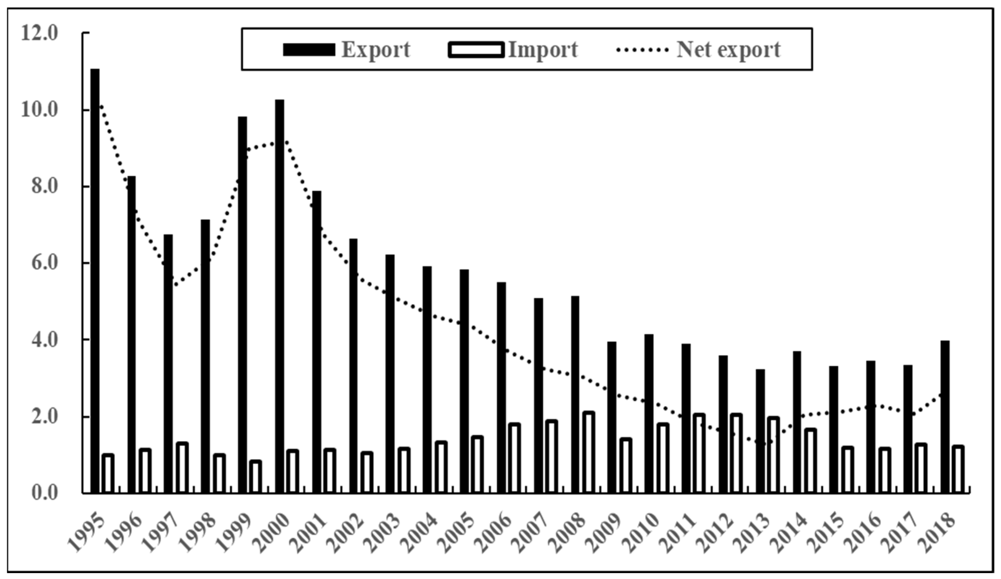 Sustainability 15 12503 g006