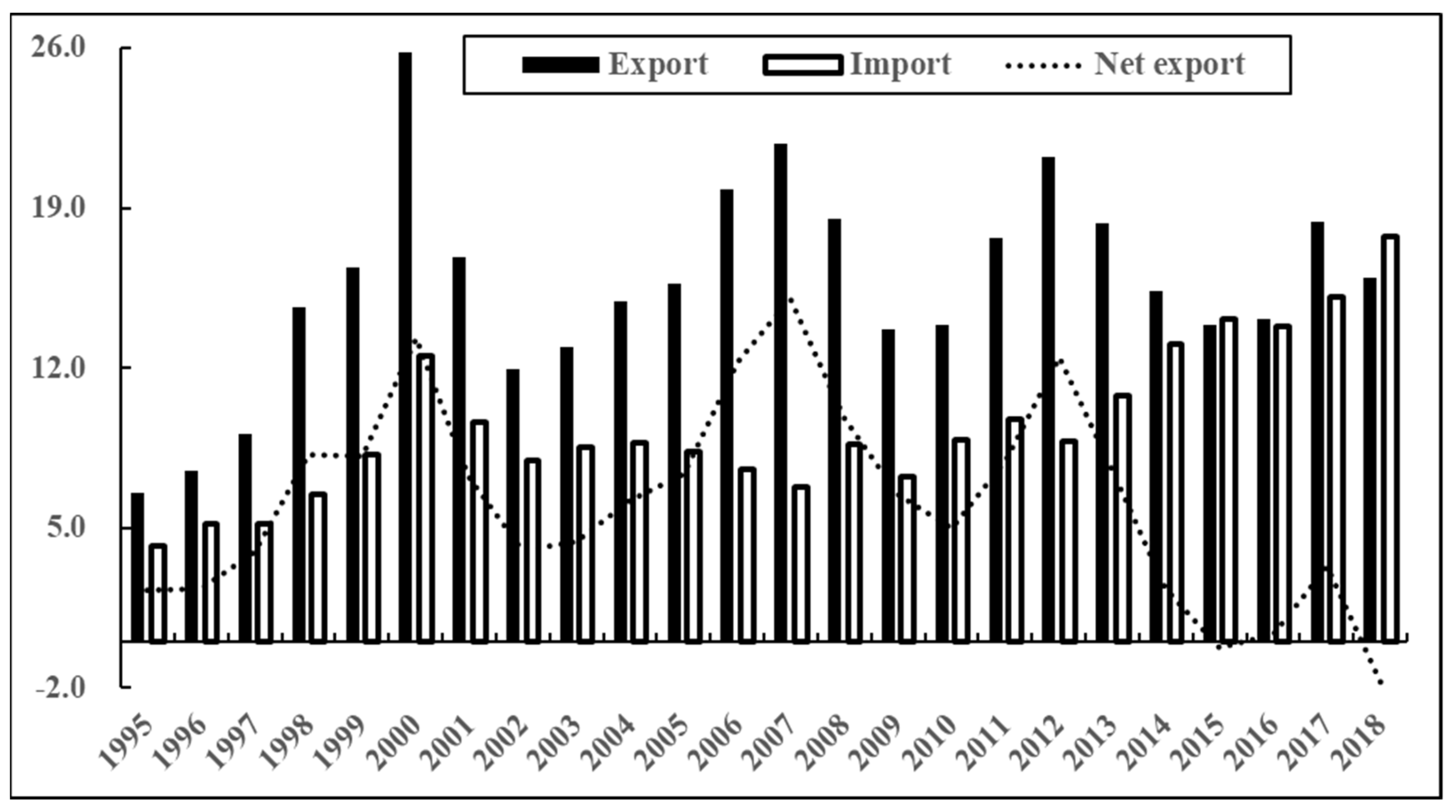 Sustainability 15 12503 g010