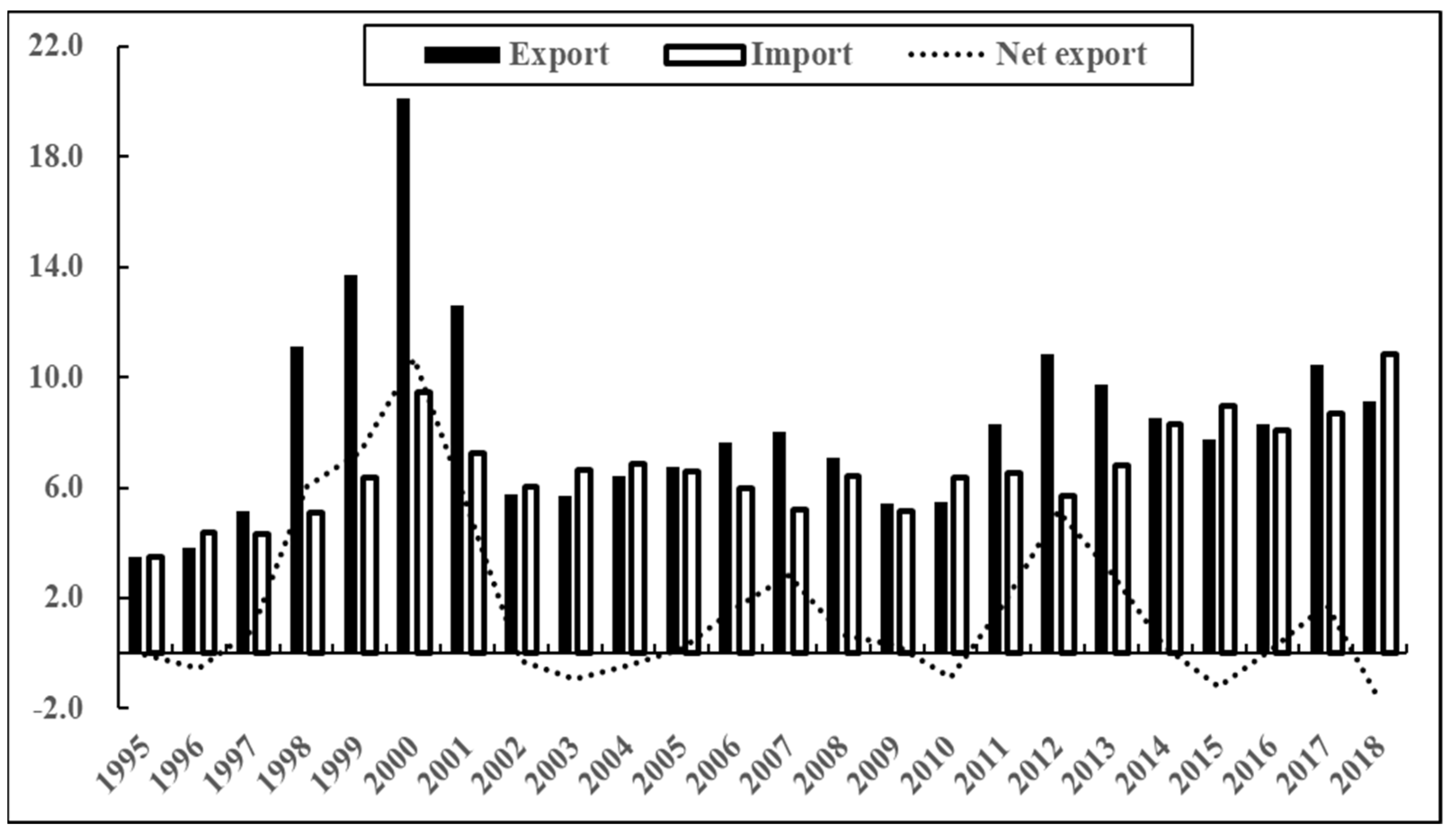 Sustainability 15 12503 g012