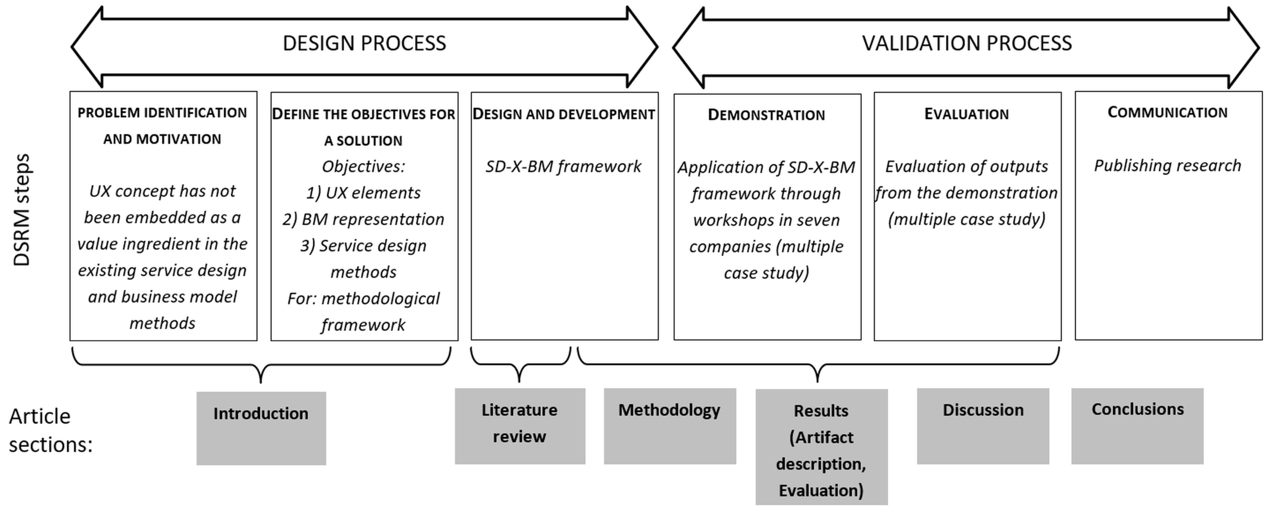 Sustainability 15 12509 g001