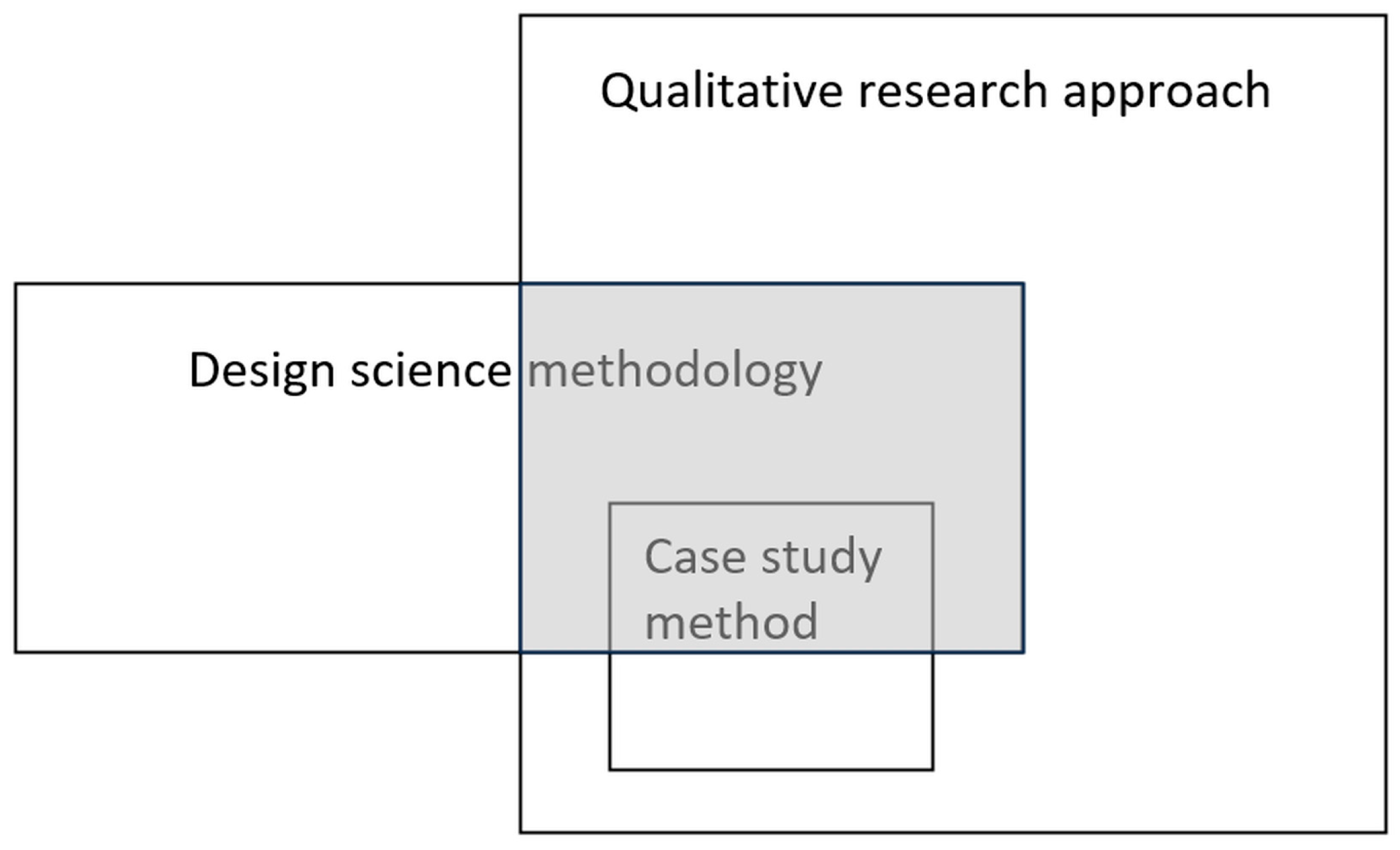 Sustainability 15 12509 g003