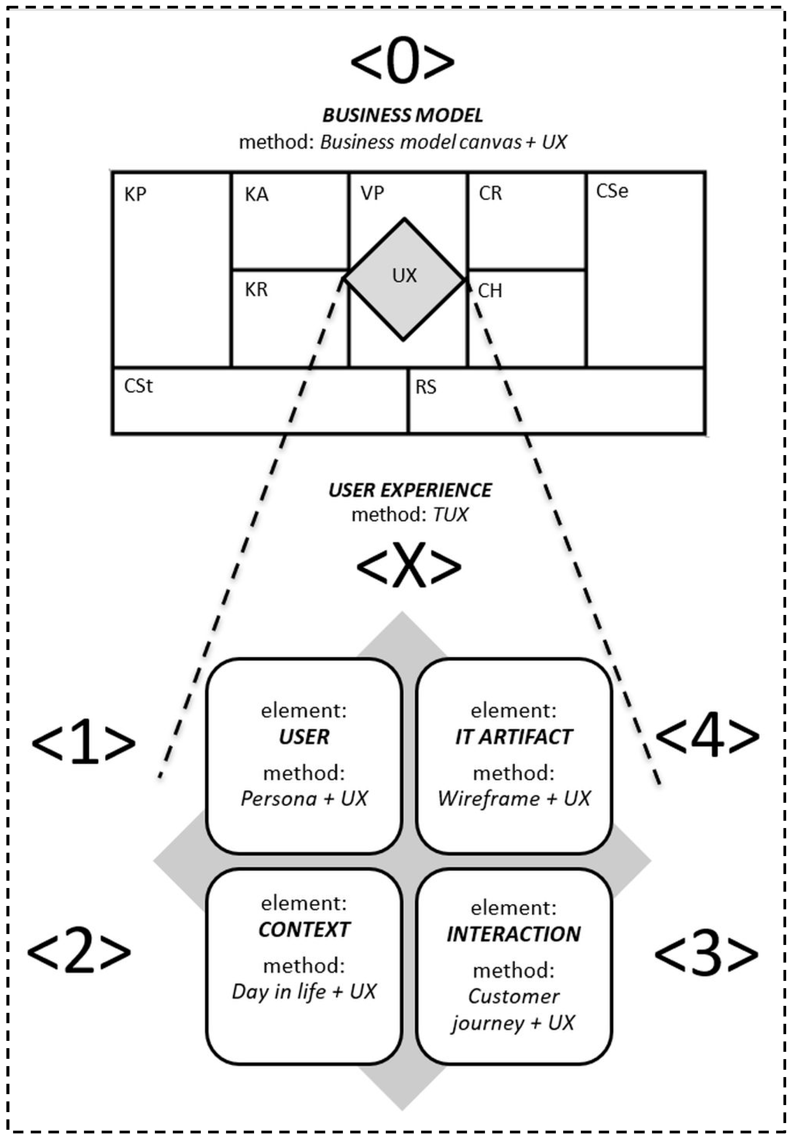 Sustainability 15 12509 g005