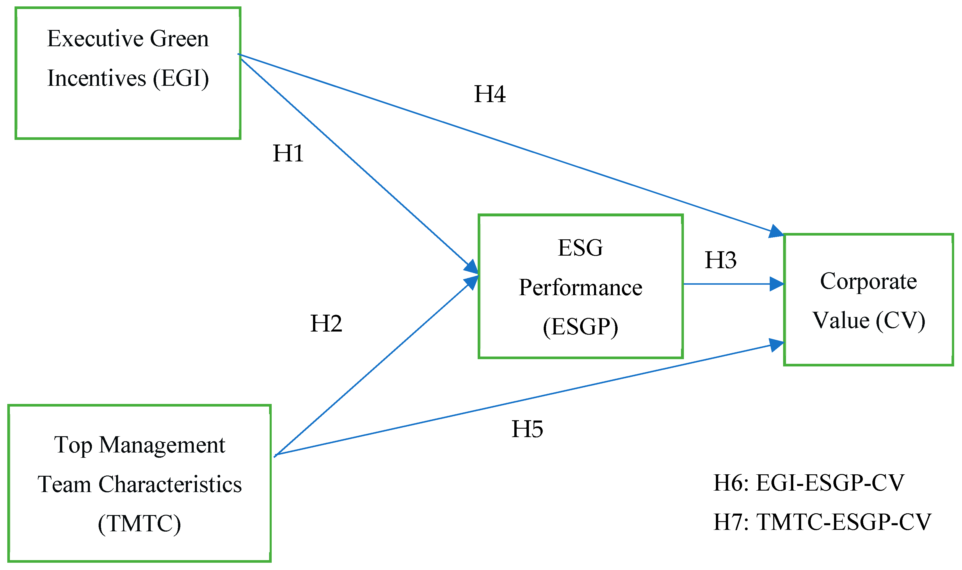 Sustainability 15 12518 g001