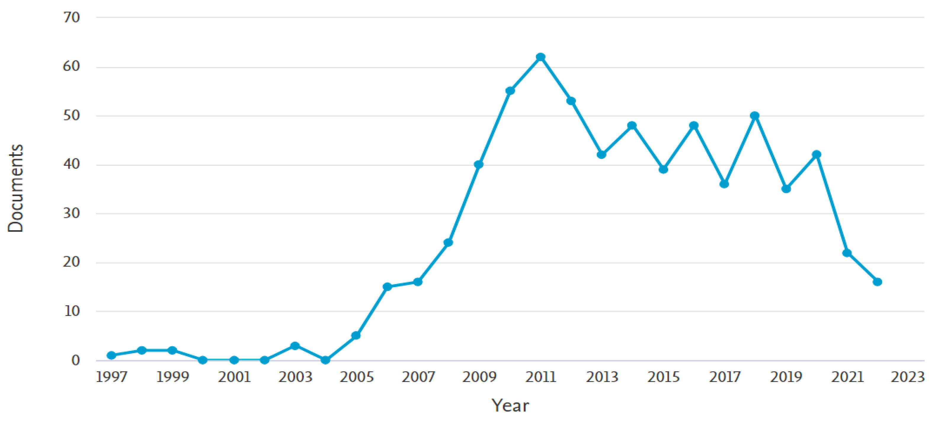 Sustainability 15 12519 g001