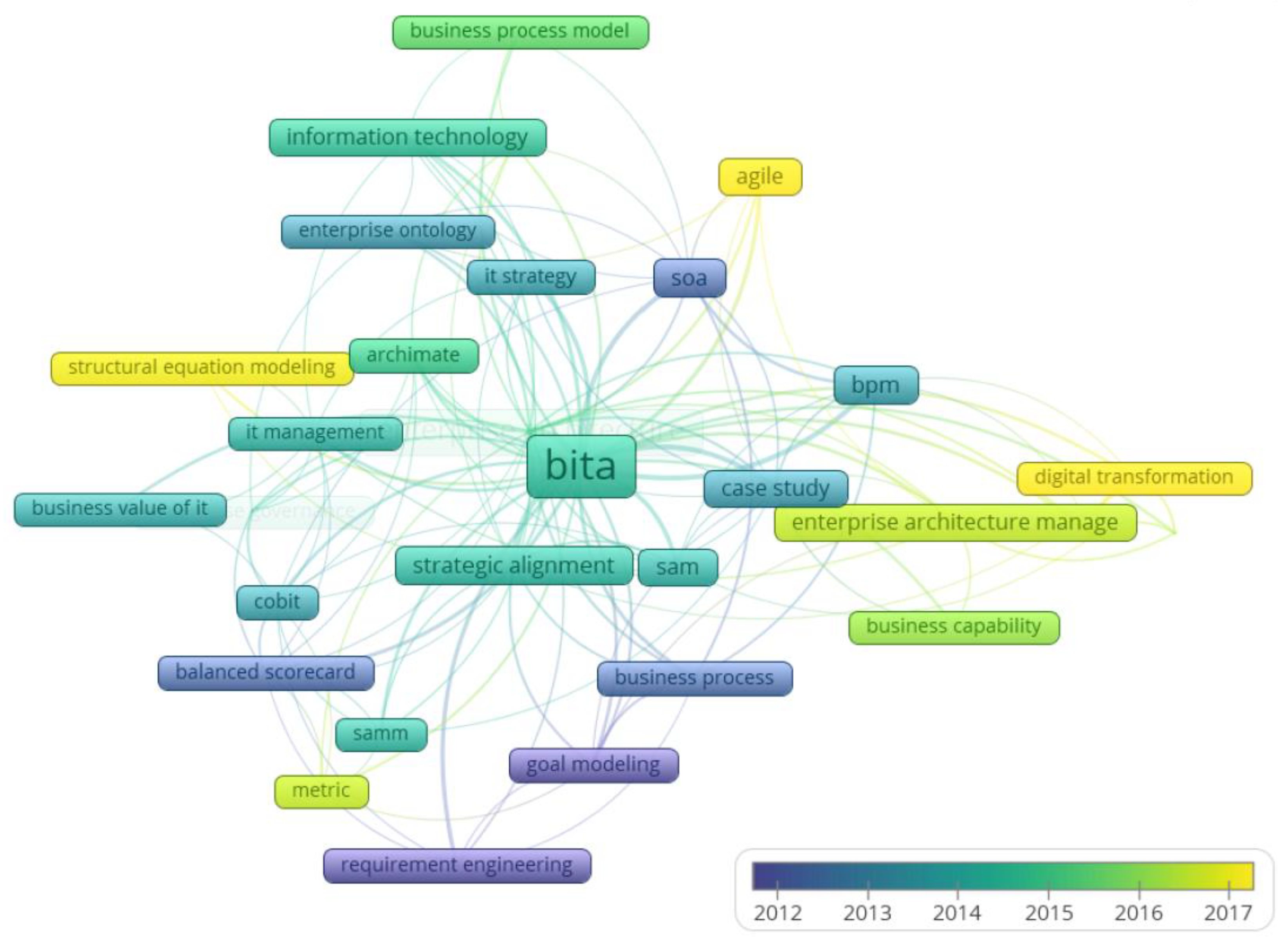Sustainability 15 12519 g002
