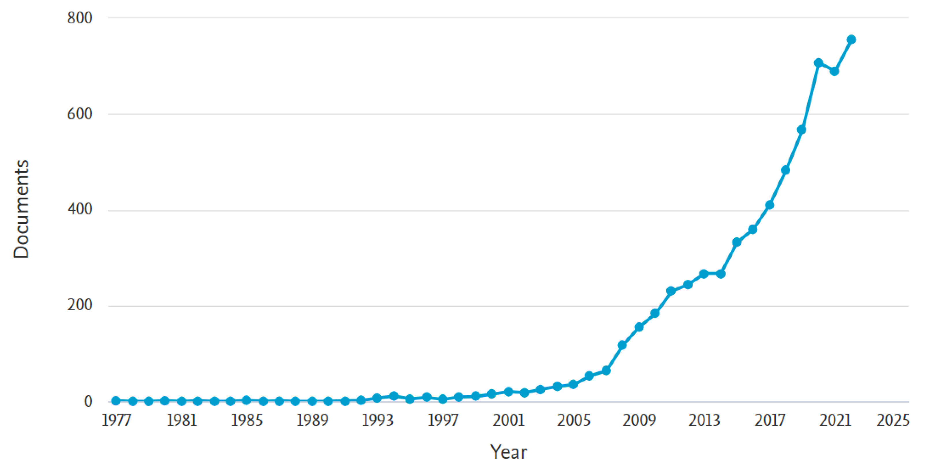 Sustainability 15 12519 g003