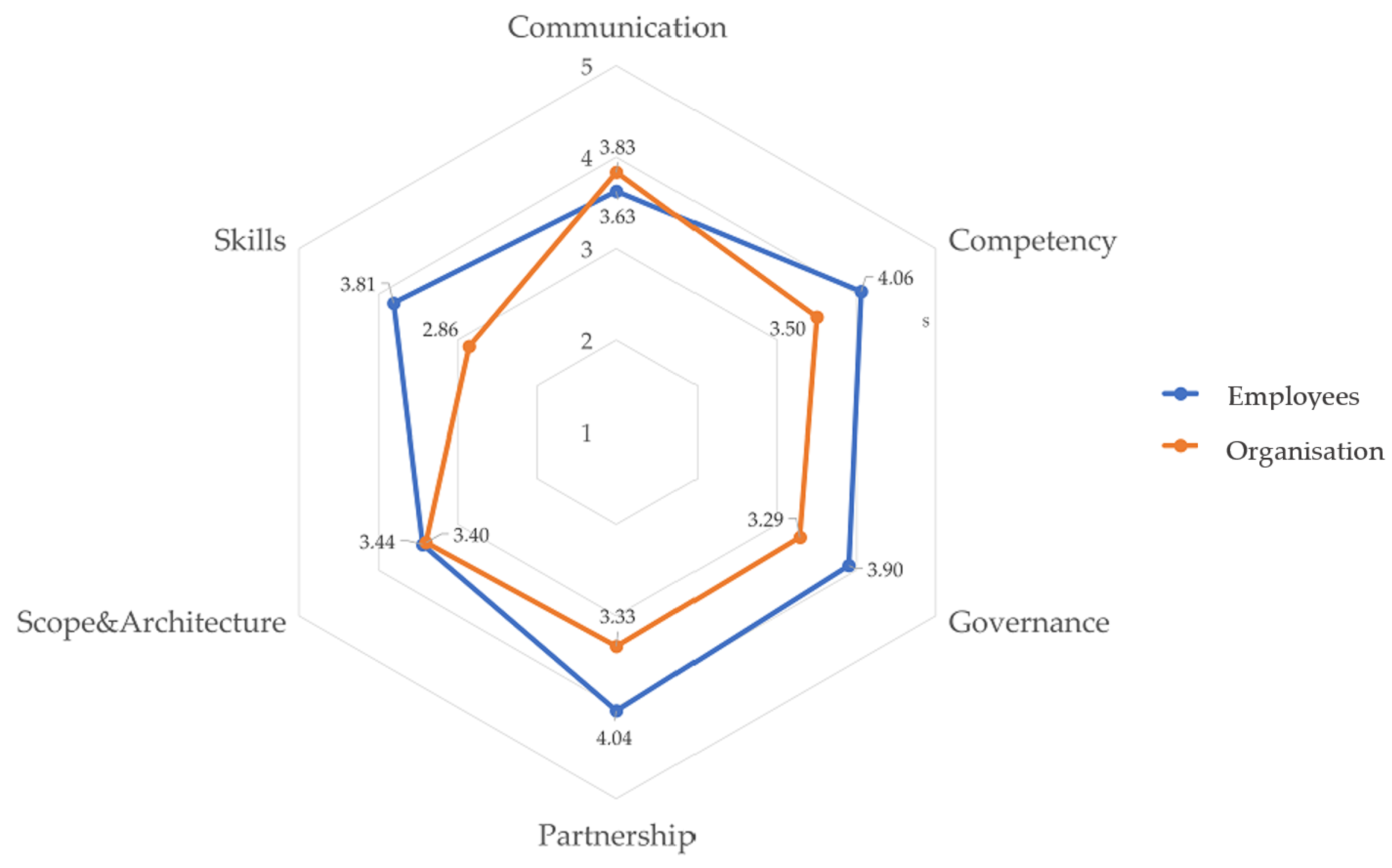 Sustainability 15 12519 g007