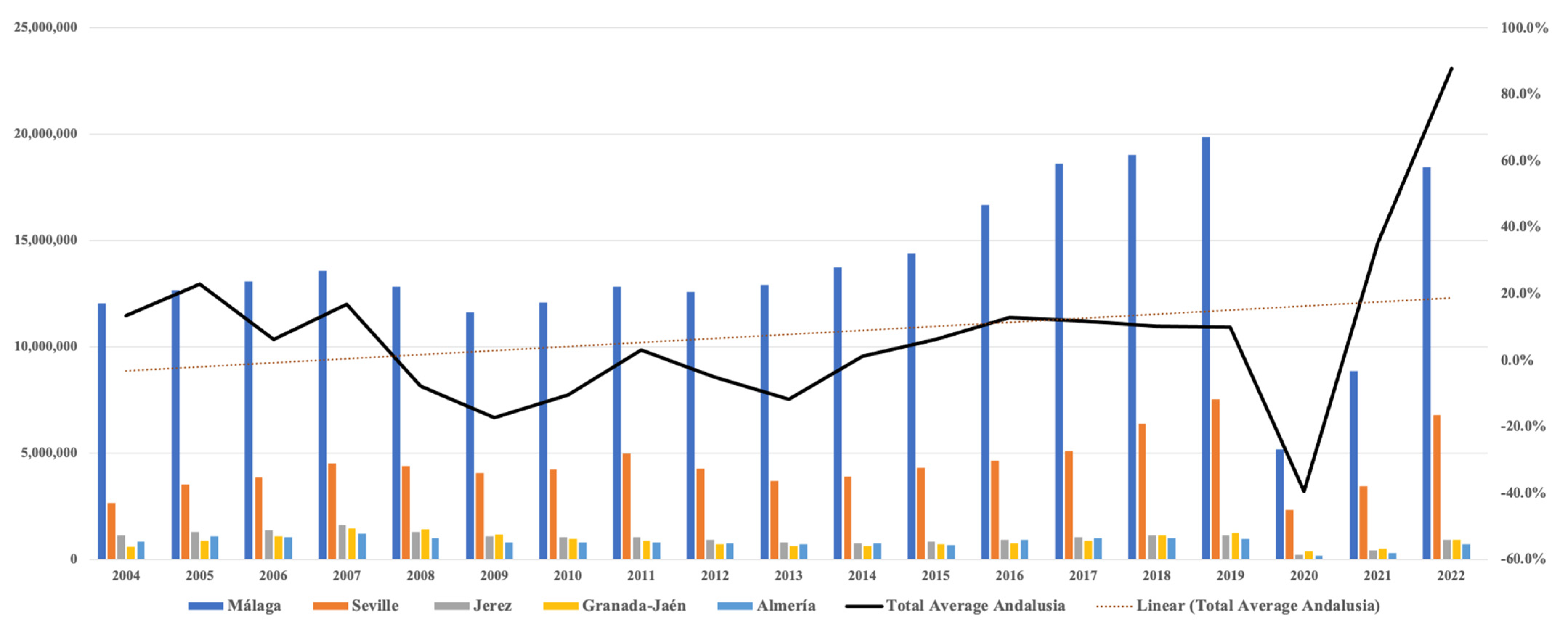 Sustainability 15 12521 g001