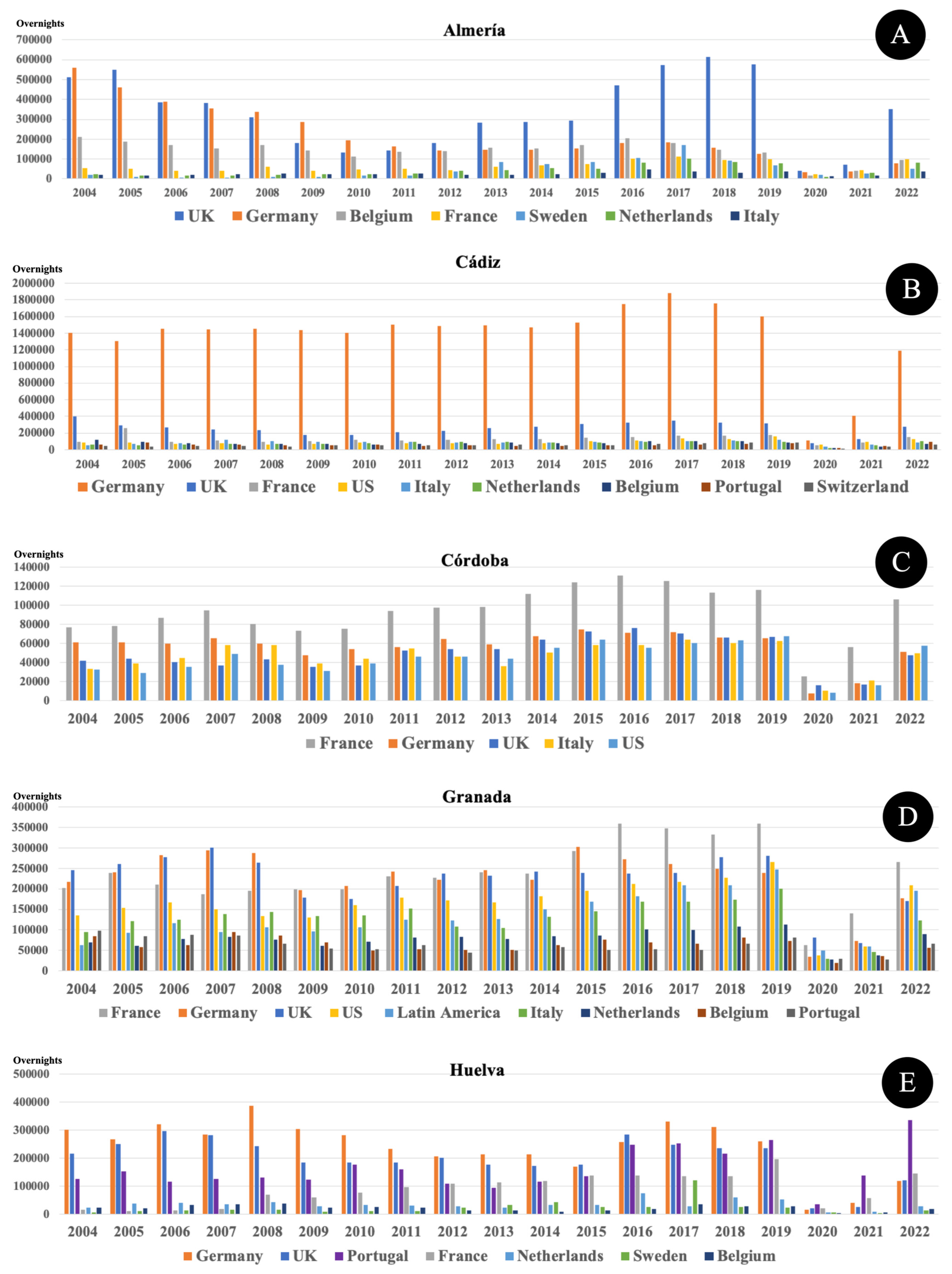 Sustainability 15 12521 g007a