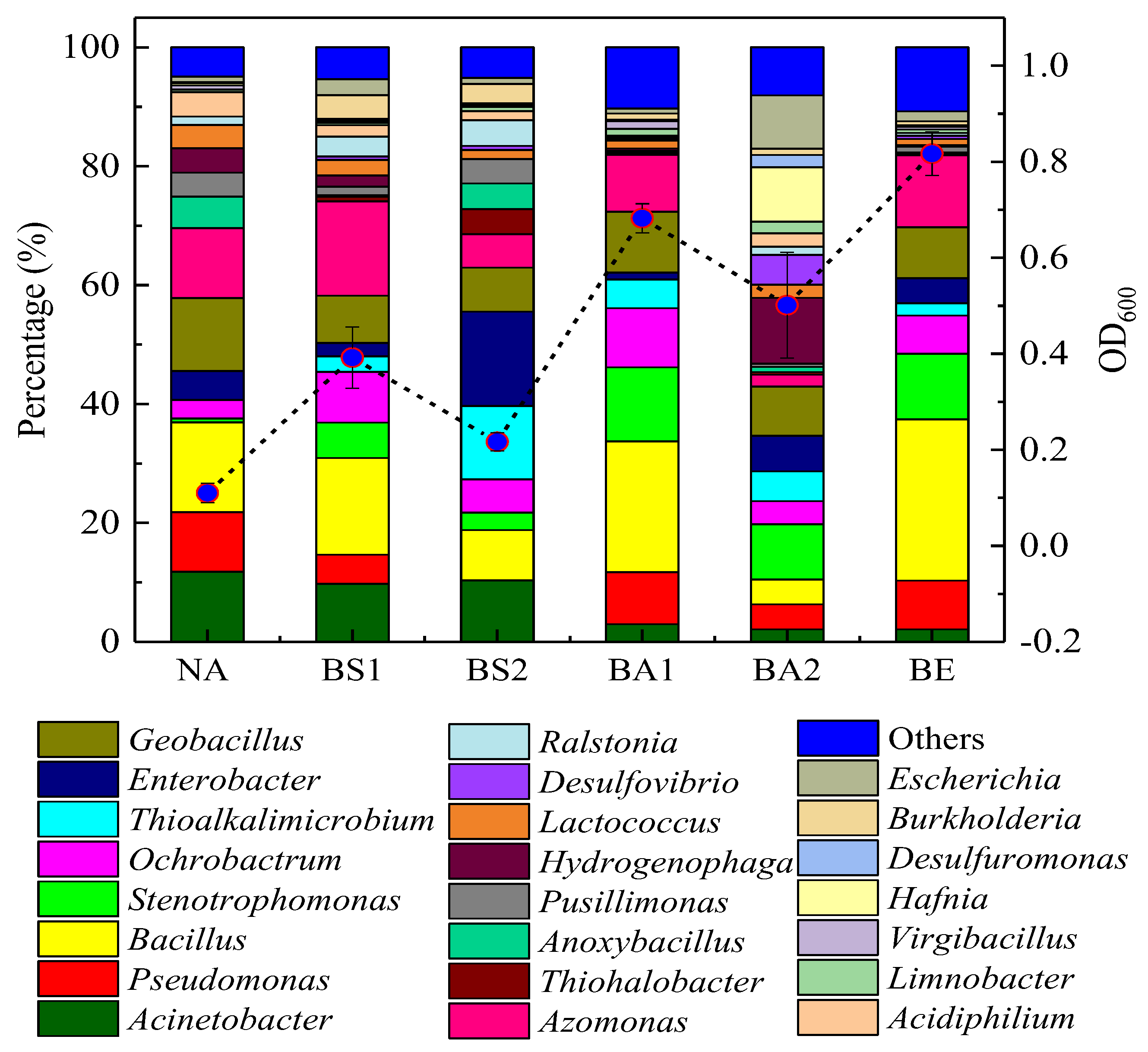 Sustainability 15 12522 g007