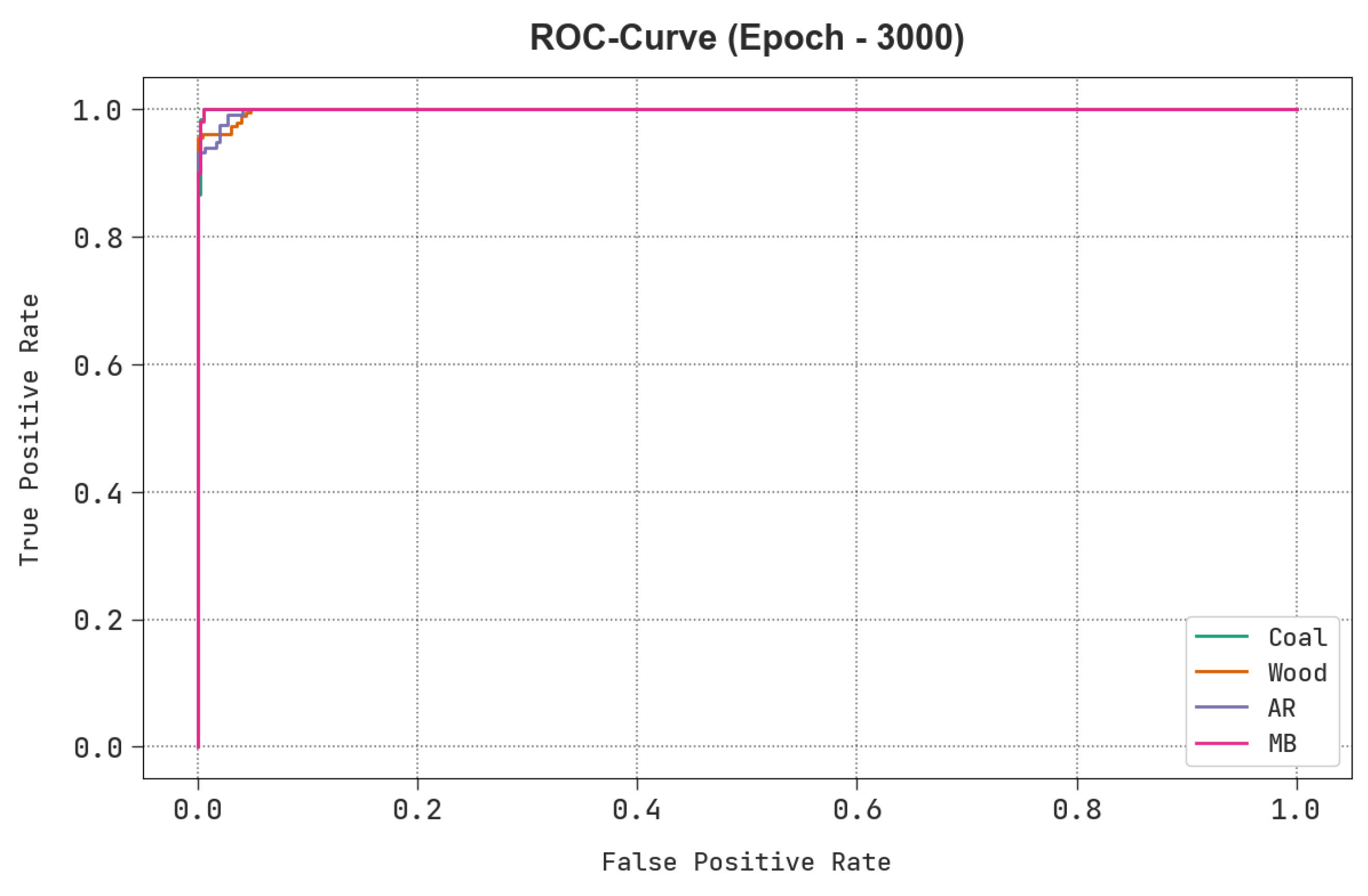 Sustainability 15 12523 g010