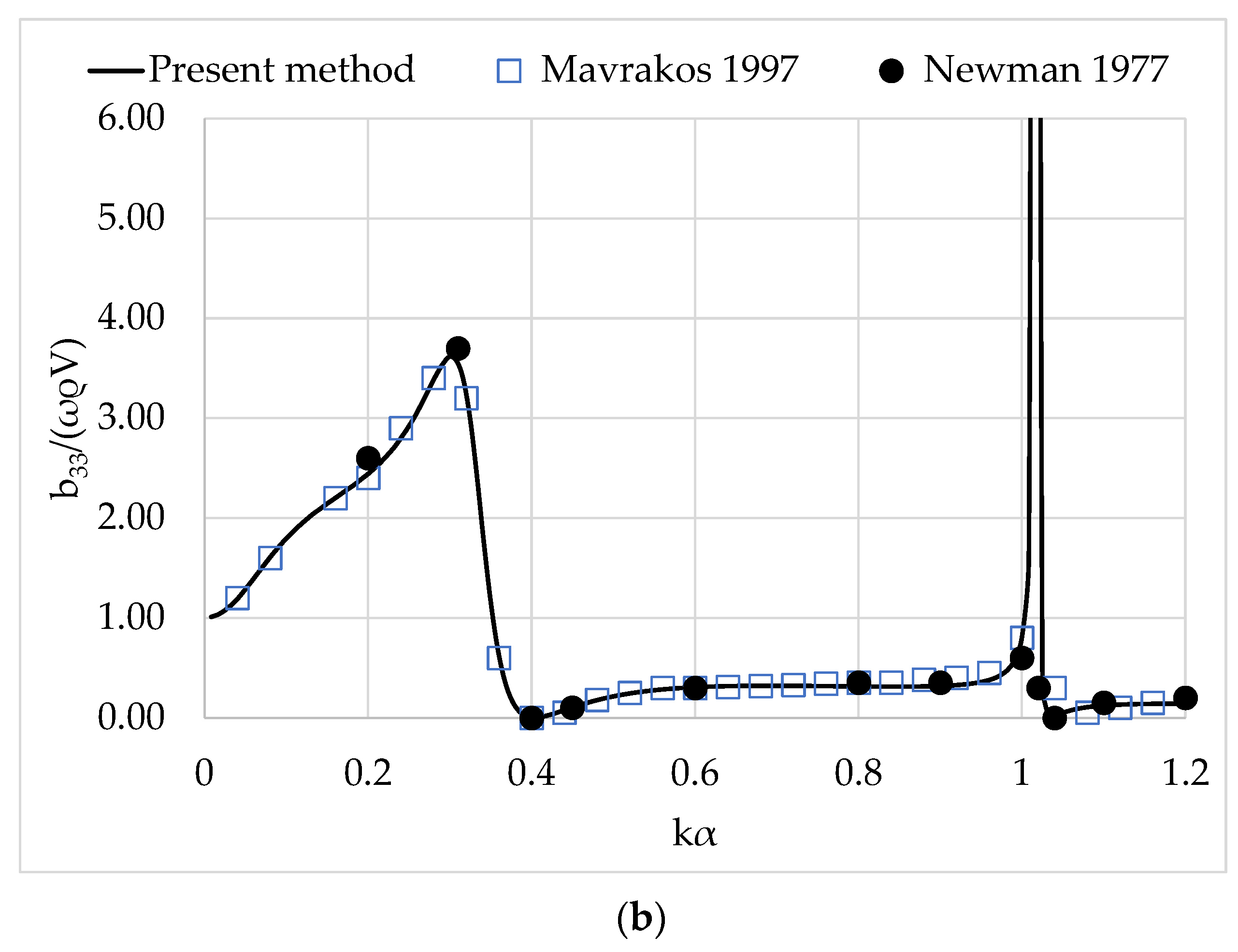 Sustainability 15 12524 g002b