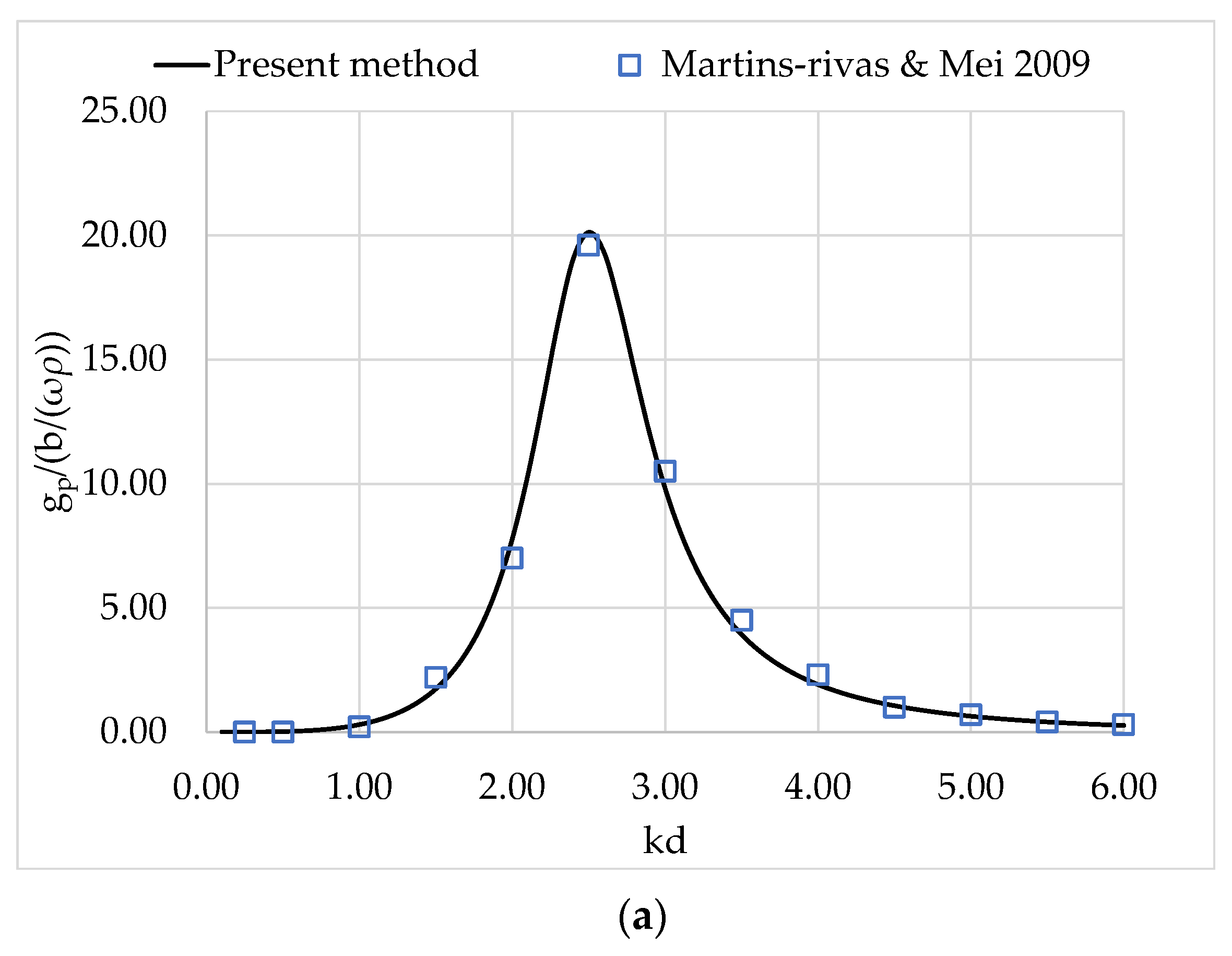 Sustainability 15 12524 g003a