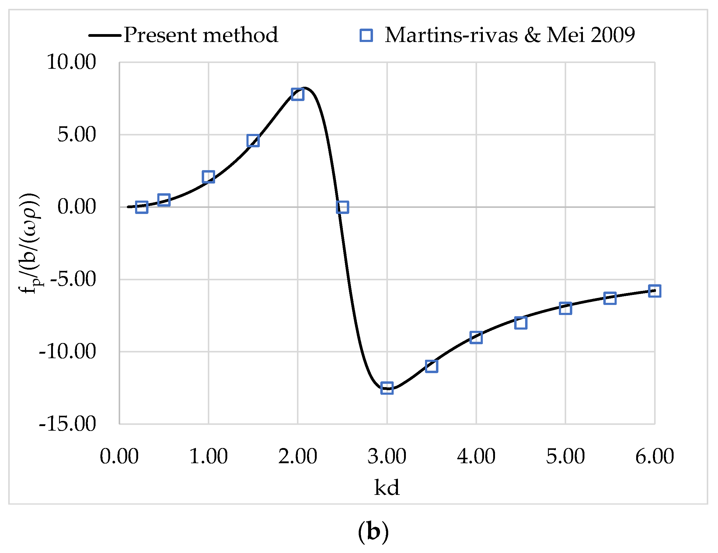 Sustainability 15 12524 g003b