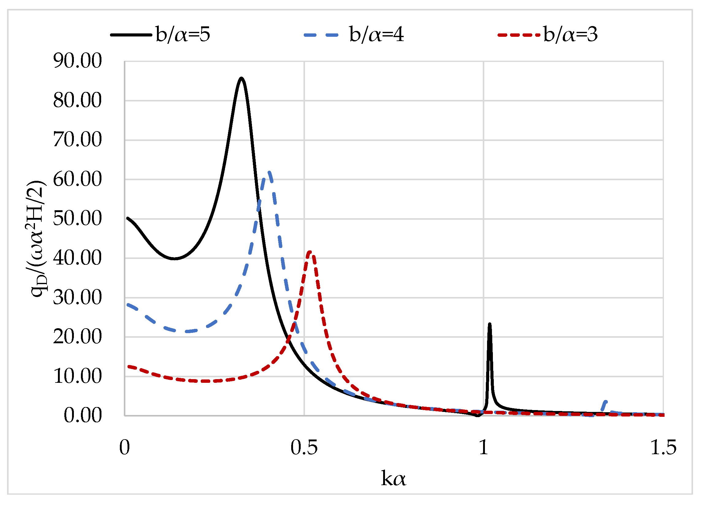 Sustainability 15 12524 g005