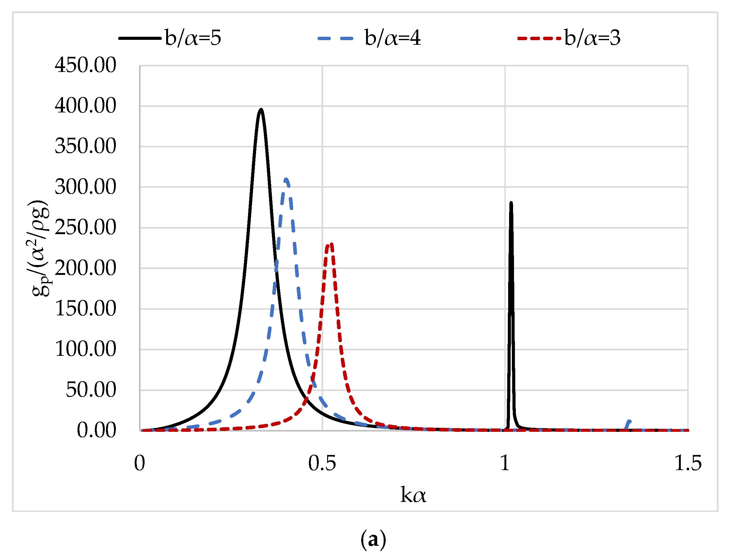 Sustainability 15 12524 g006a
