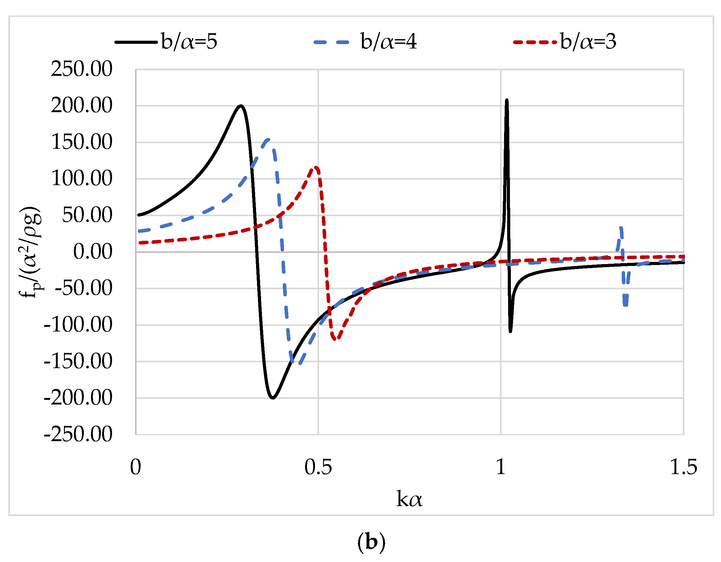 Sustainability 15 12524 g006b