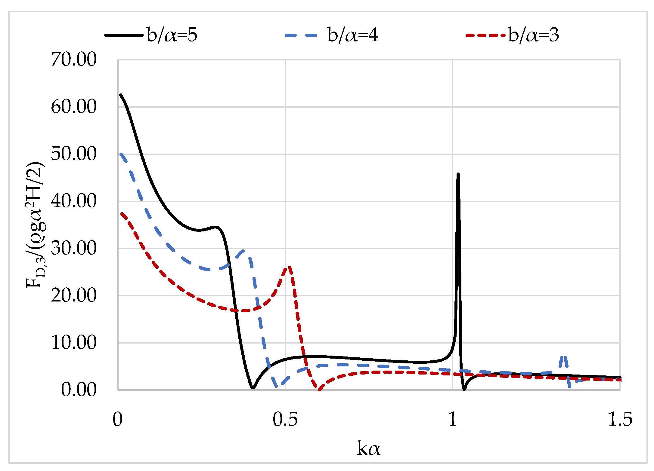 Sustainability 15 12524 g008
