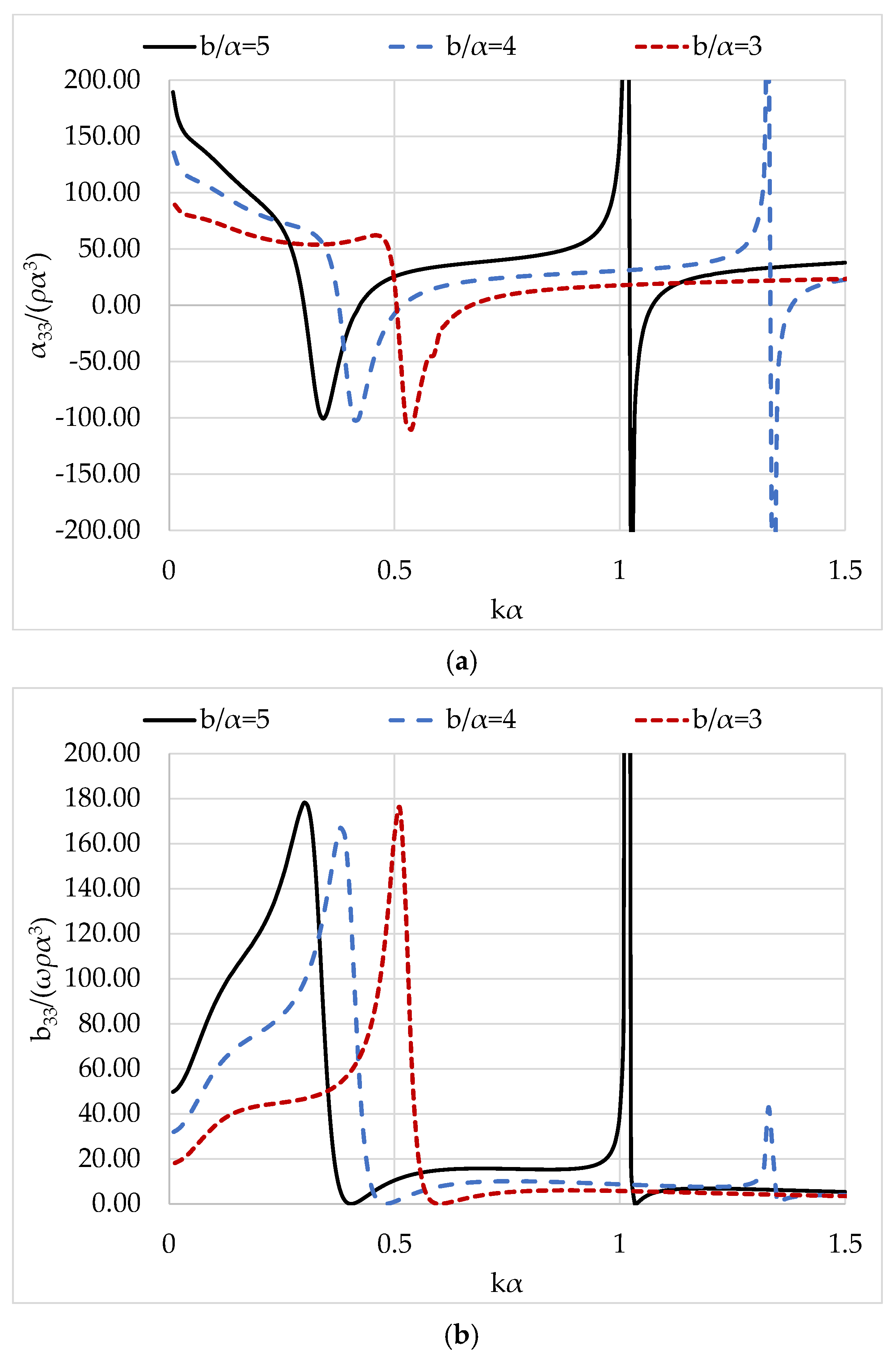 Sustainability 15 12524 g009