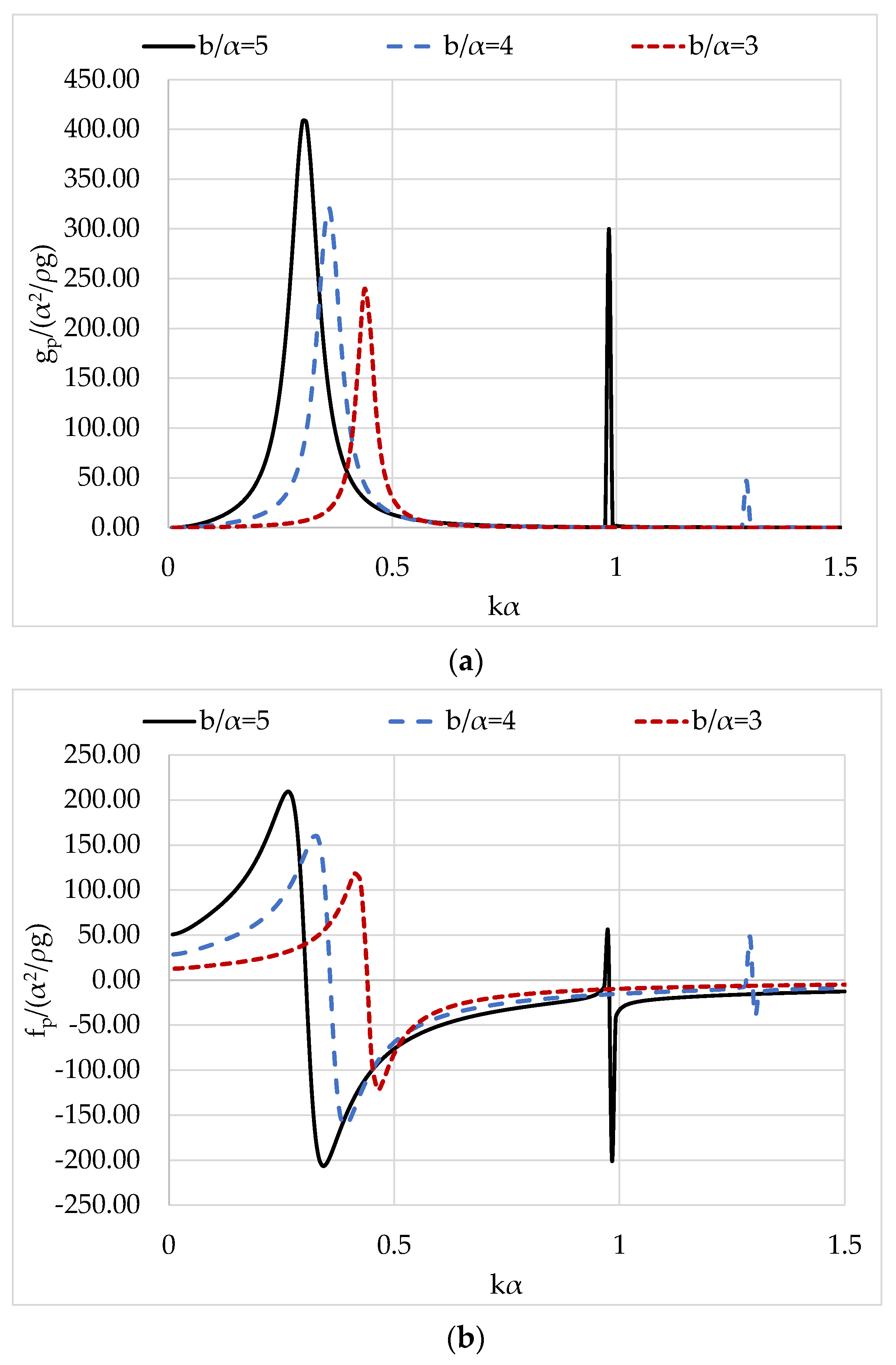 Sustainability 15 12524 g011