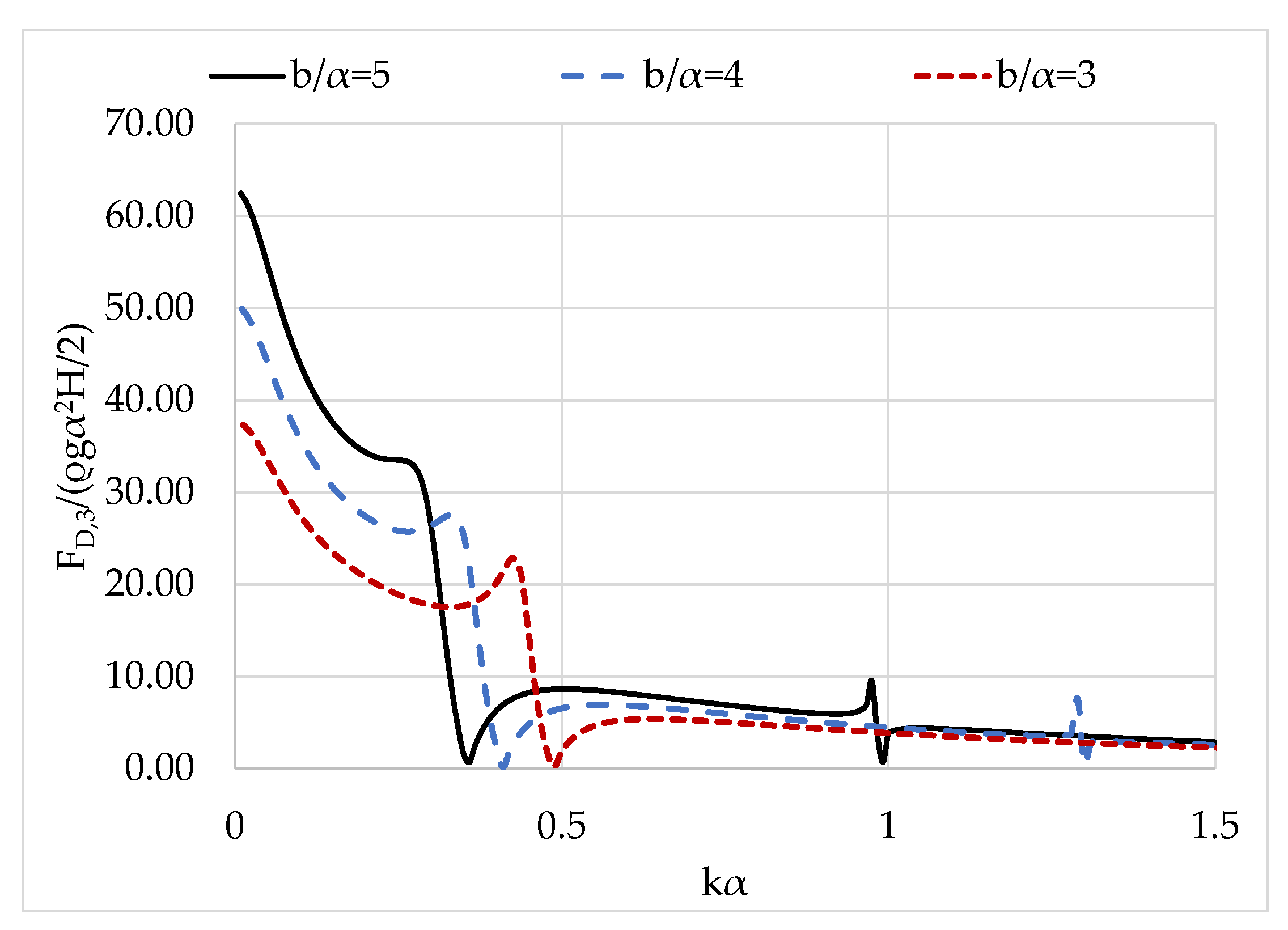 Sustainability 15 12524 g013