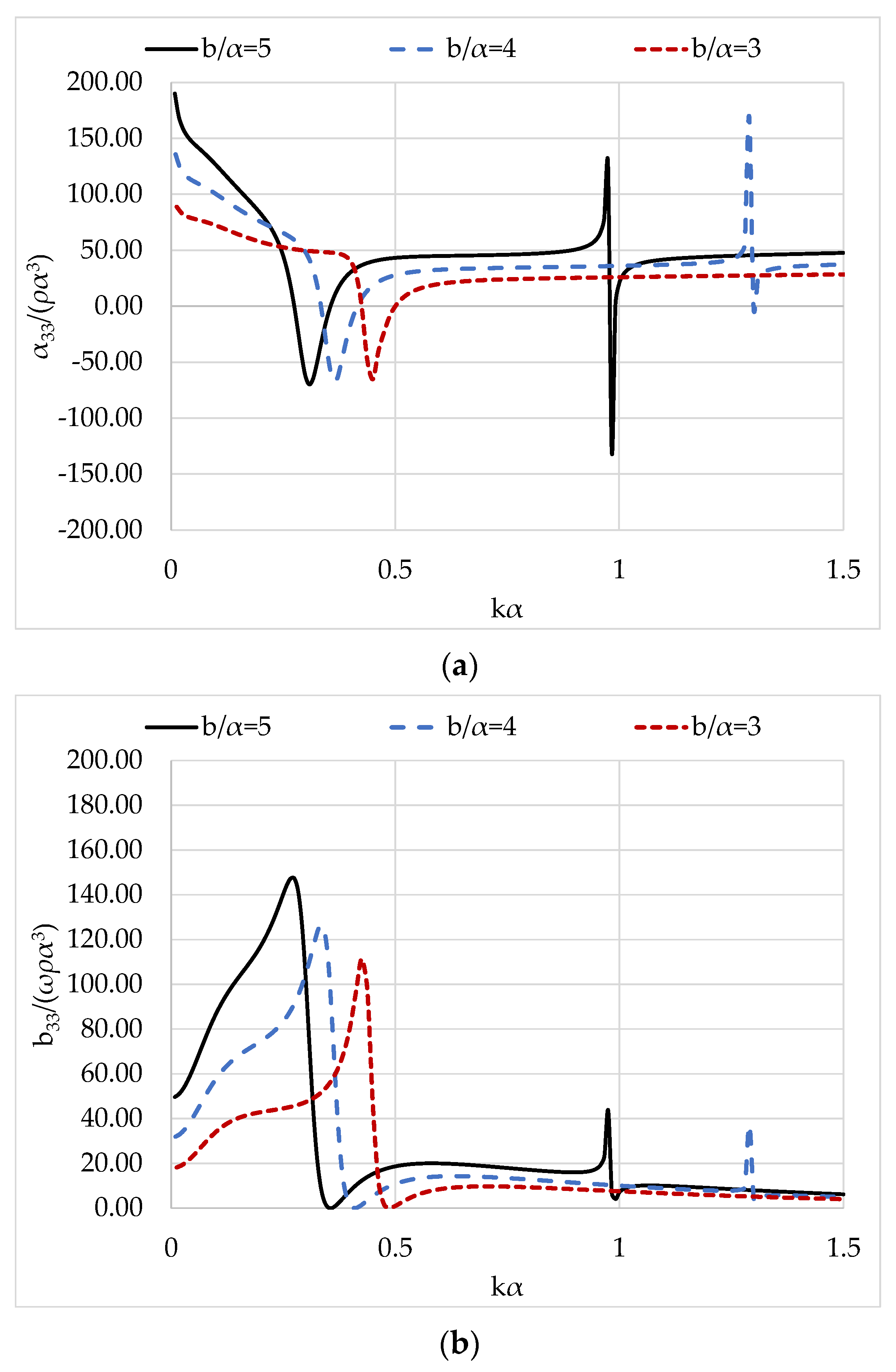 Sustainability 15 12524 g014