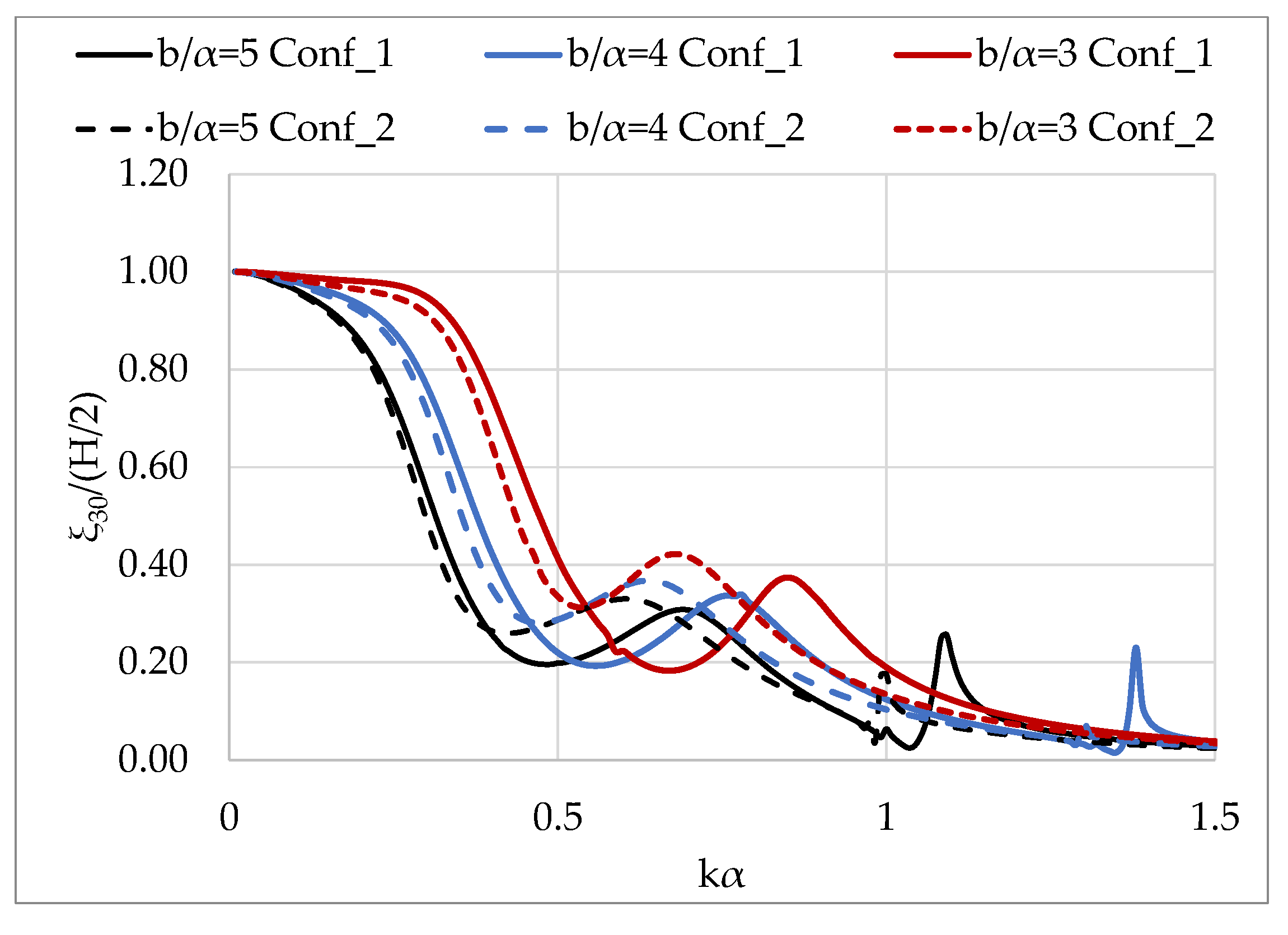 Sustainability 15 12524 g015