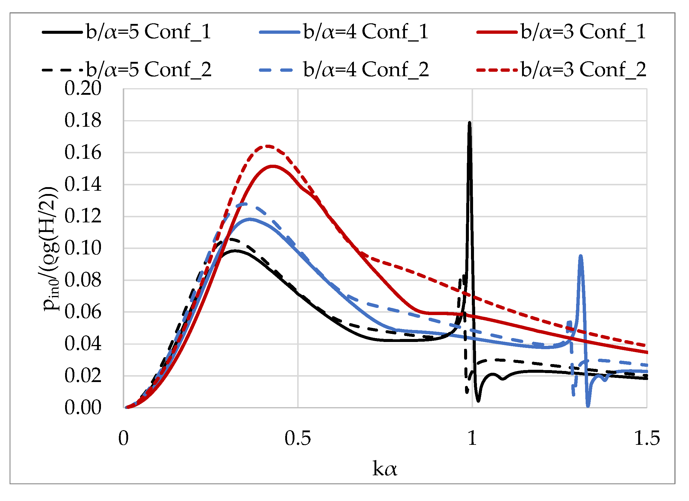 Sustainability 15 12524 g016