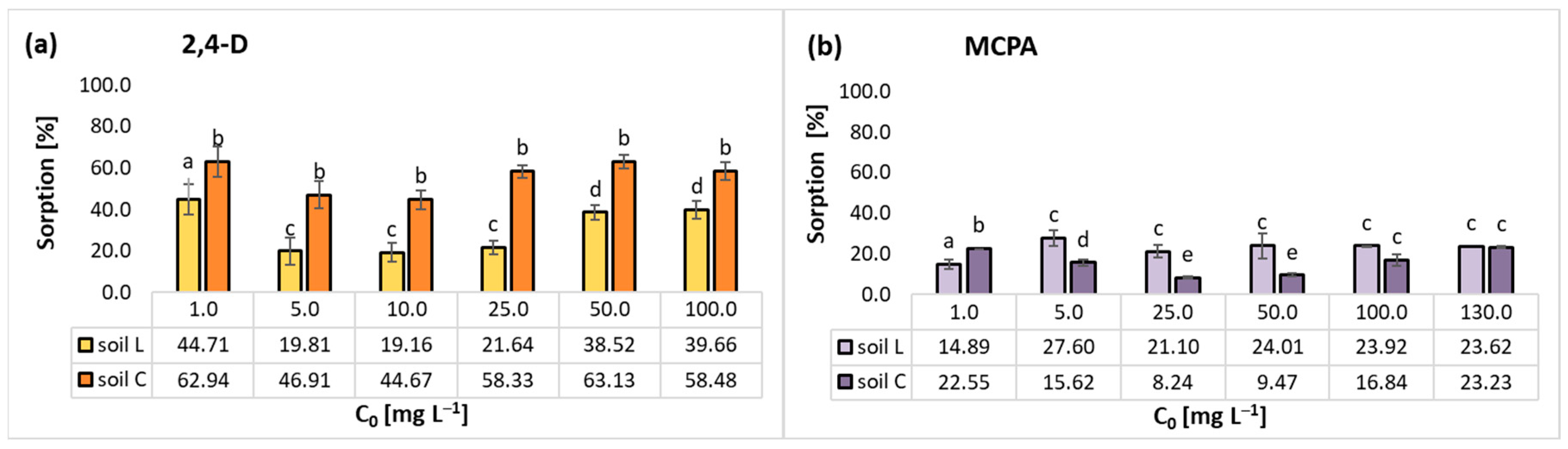 Sustainability 15 12525 g003