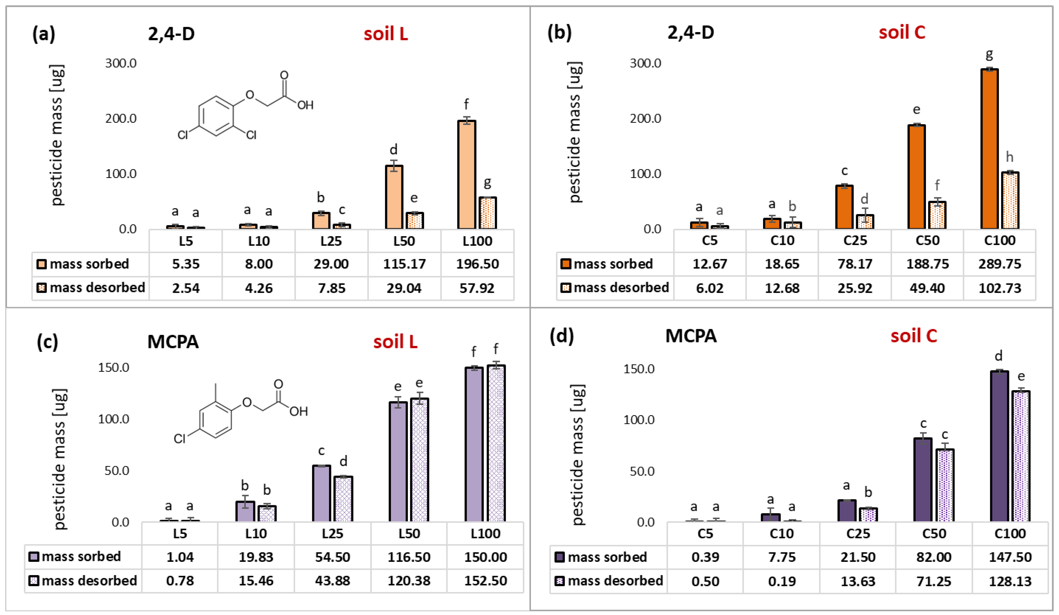 Sustainability 15 12525 g004