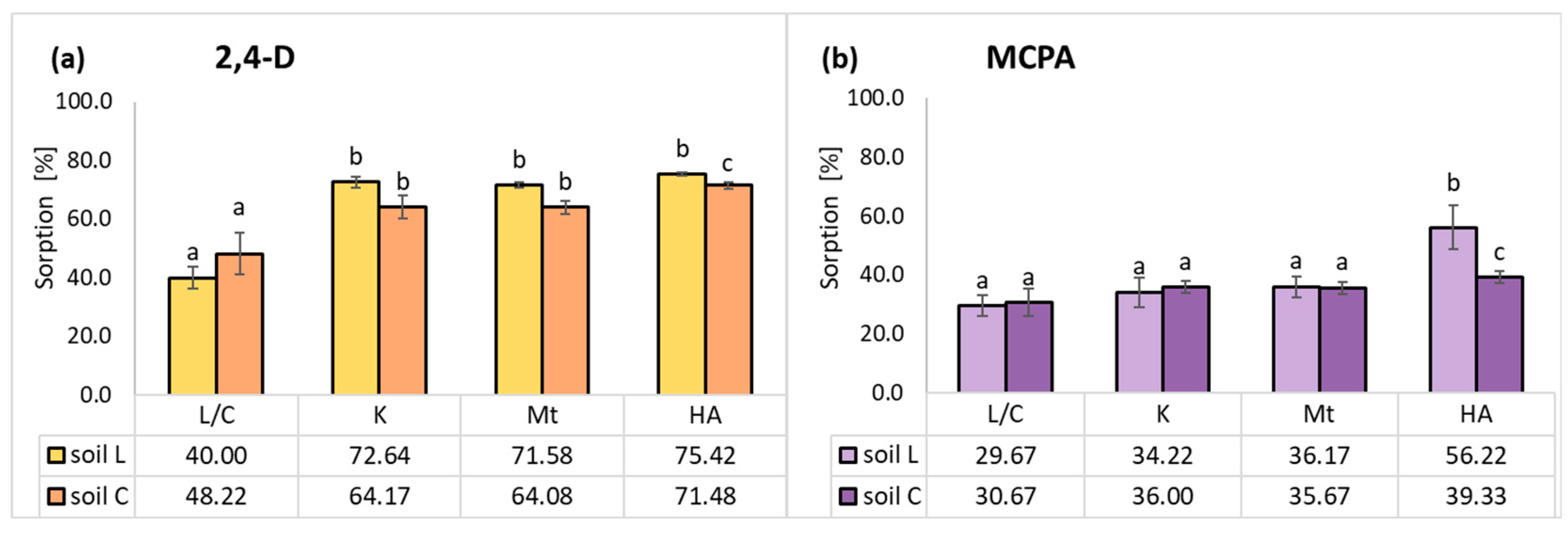 Sustainability 15 12525 g005