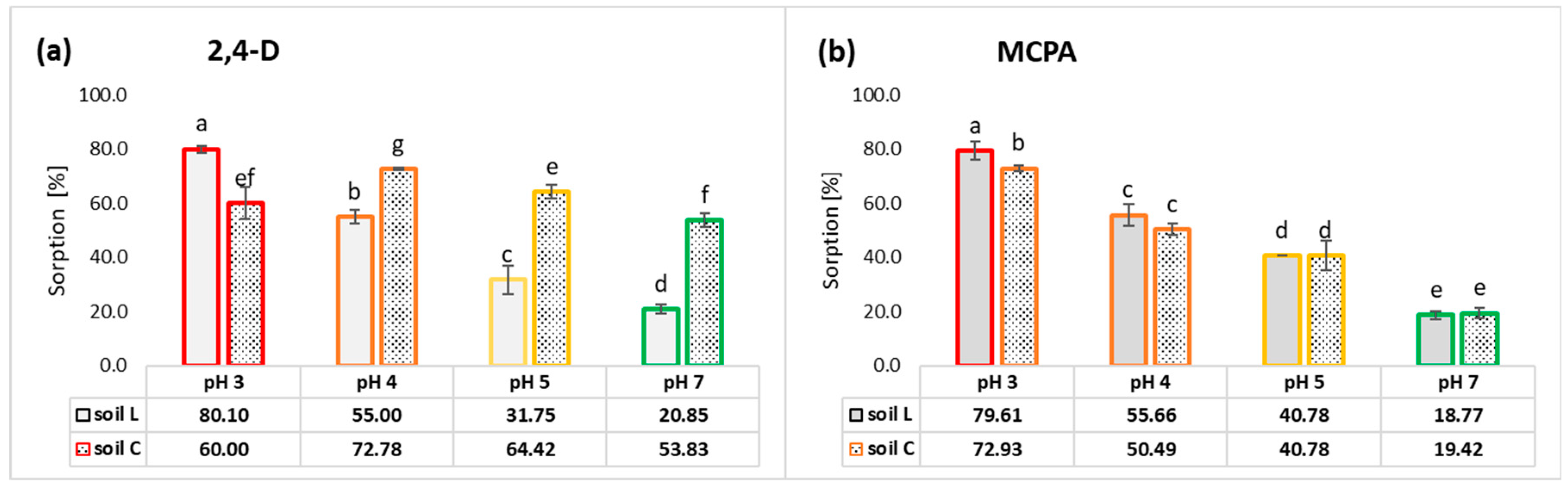 Sustainability 15 12525 g006