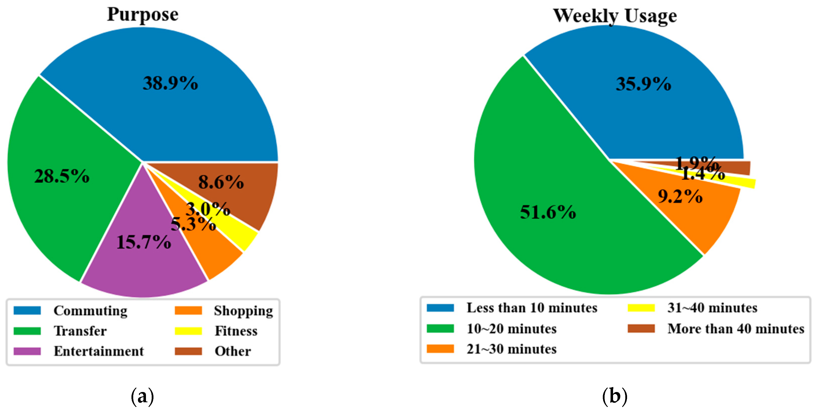 Sustainability 15 12526 g002a Sustainability 15 12526 g002a