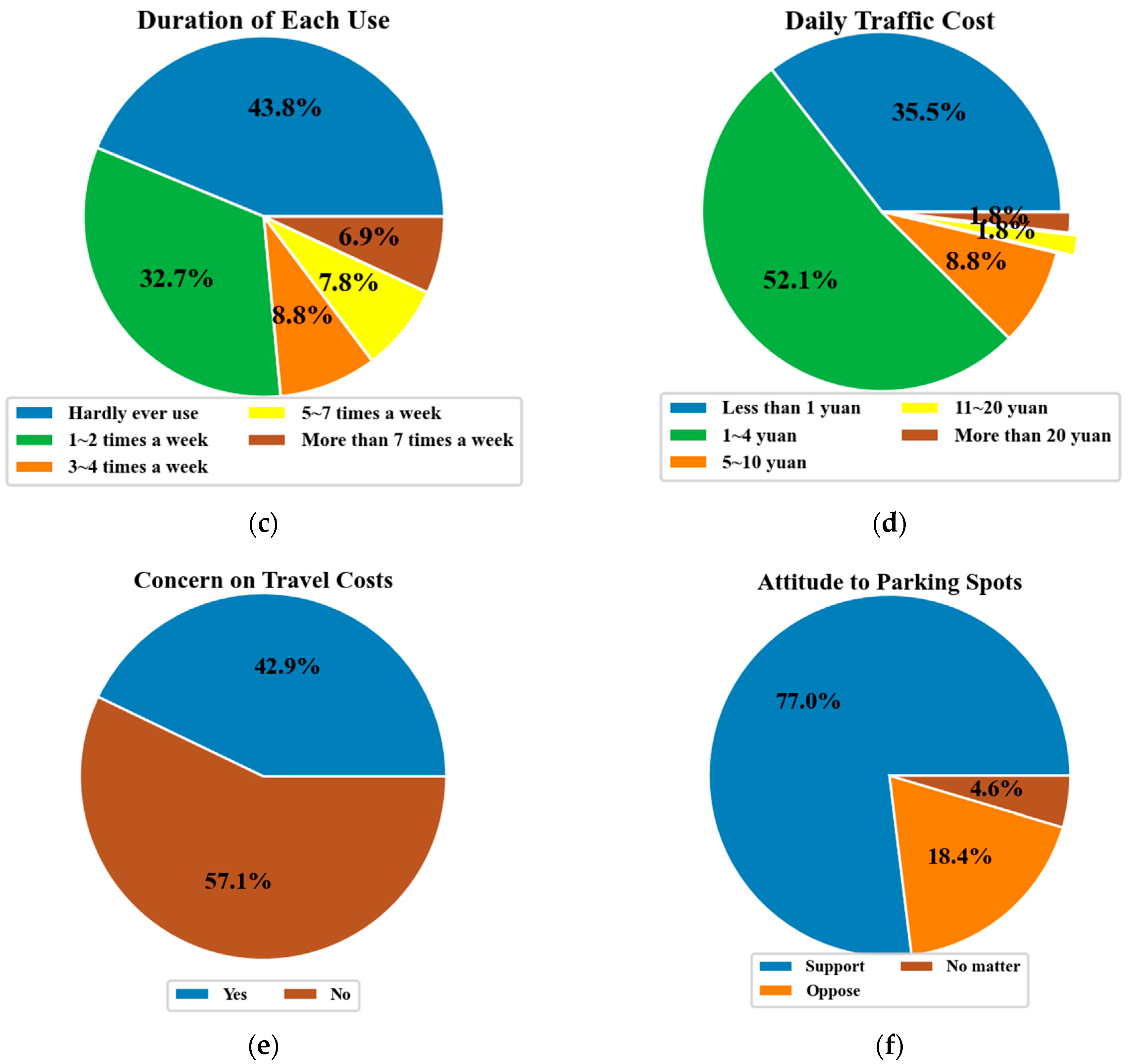 Sustainability 15 12526 g002b Sustainability 15 12526 g002b
