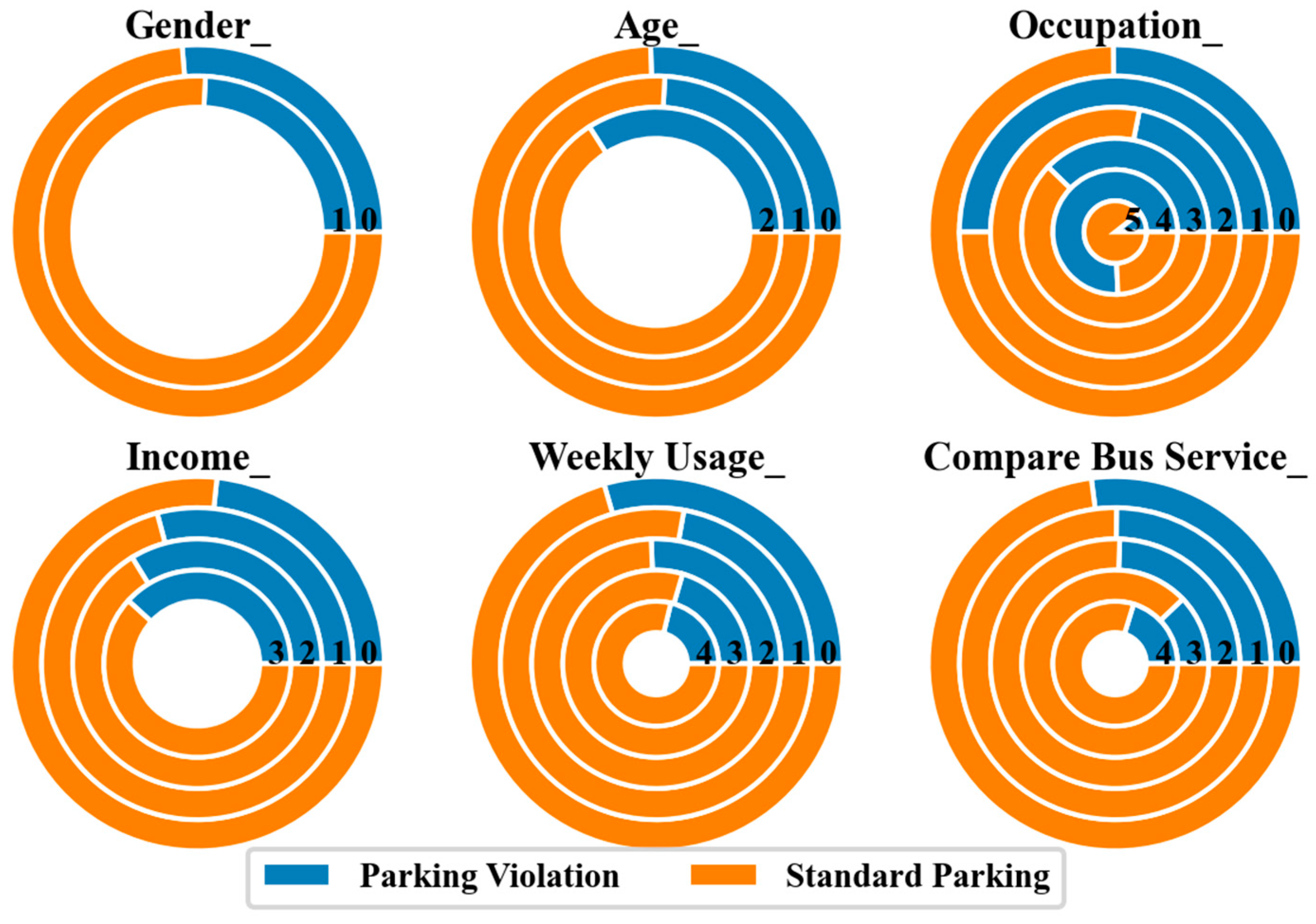 Sustainability 15 12526 g003 Sustainability 15 12526 g003